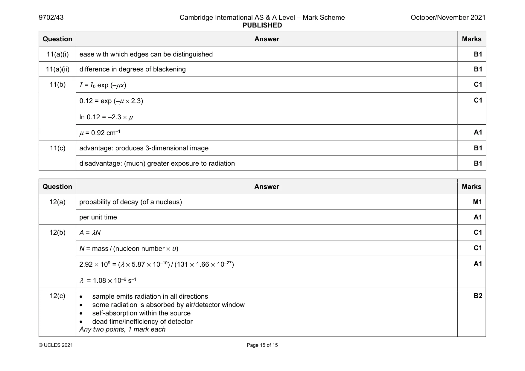 Mark scheme, page 15 of 15
