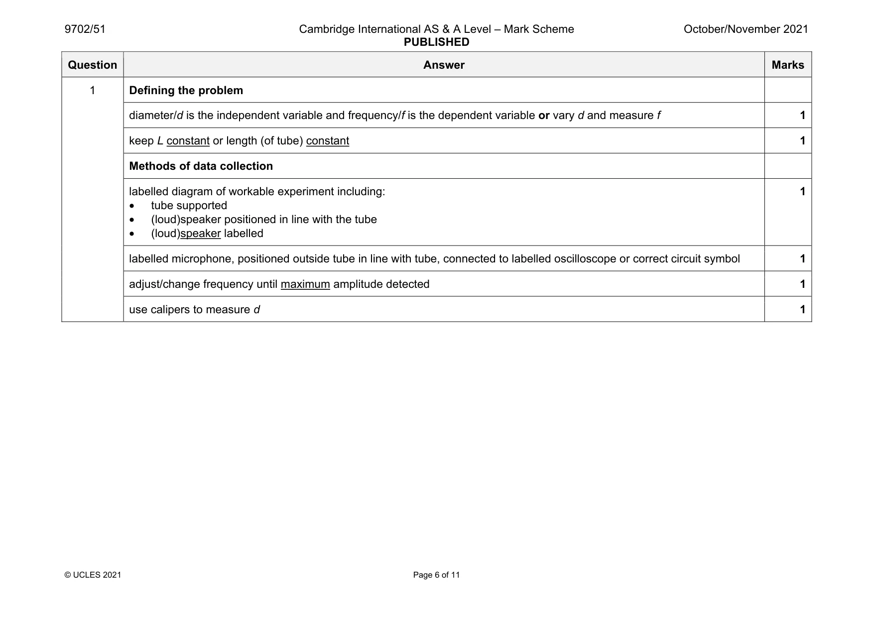 Mark scheme, page 6 of 11
