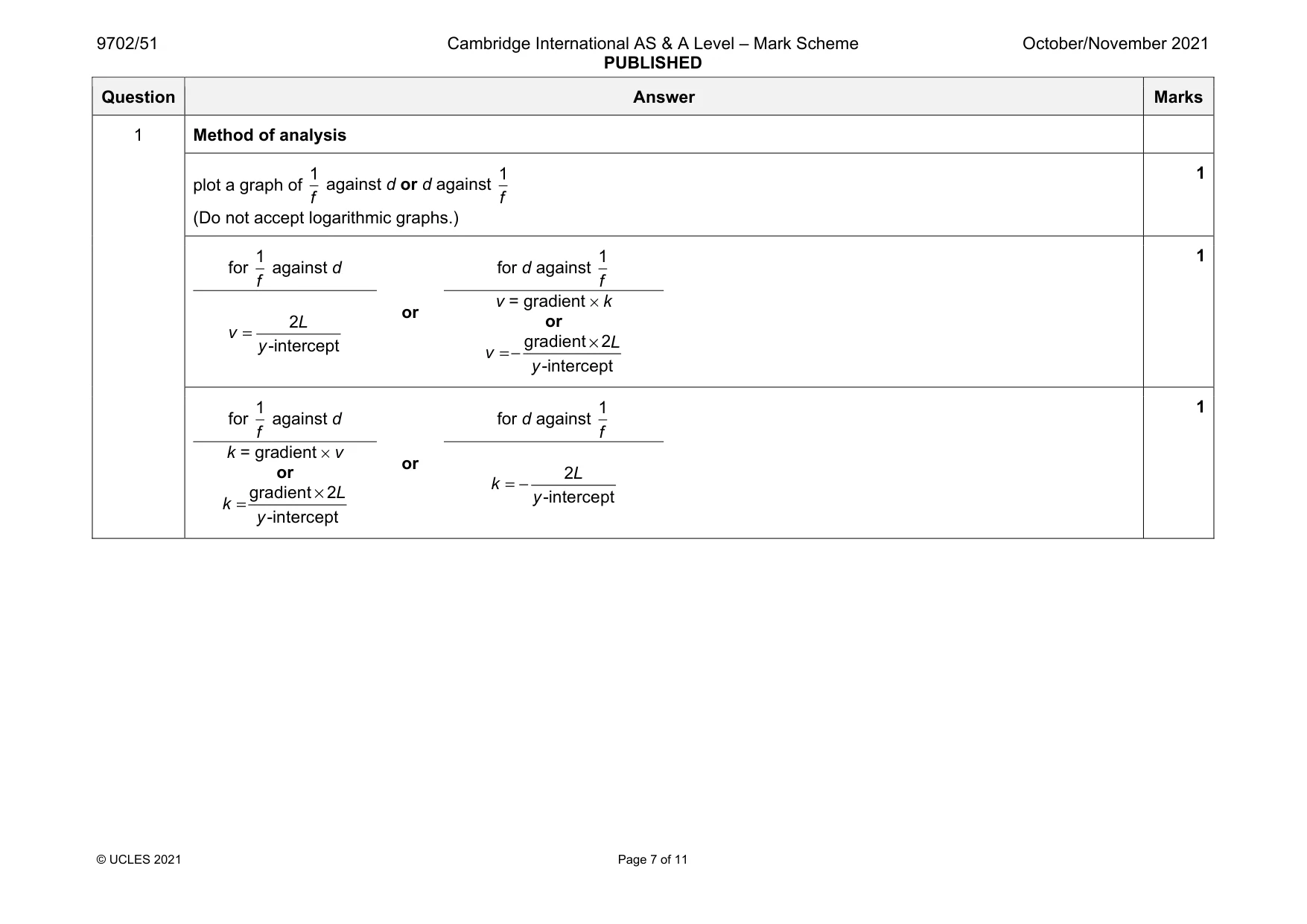 Mark scheme, page 7 of 11