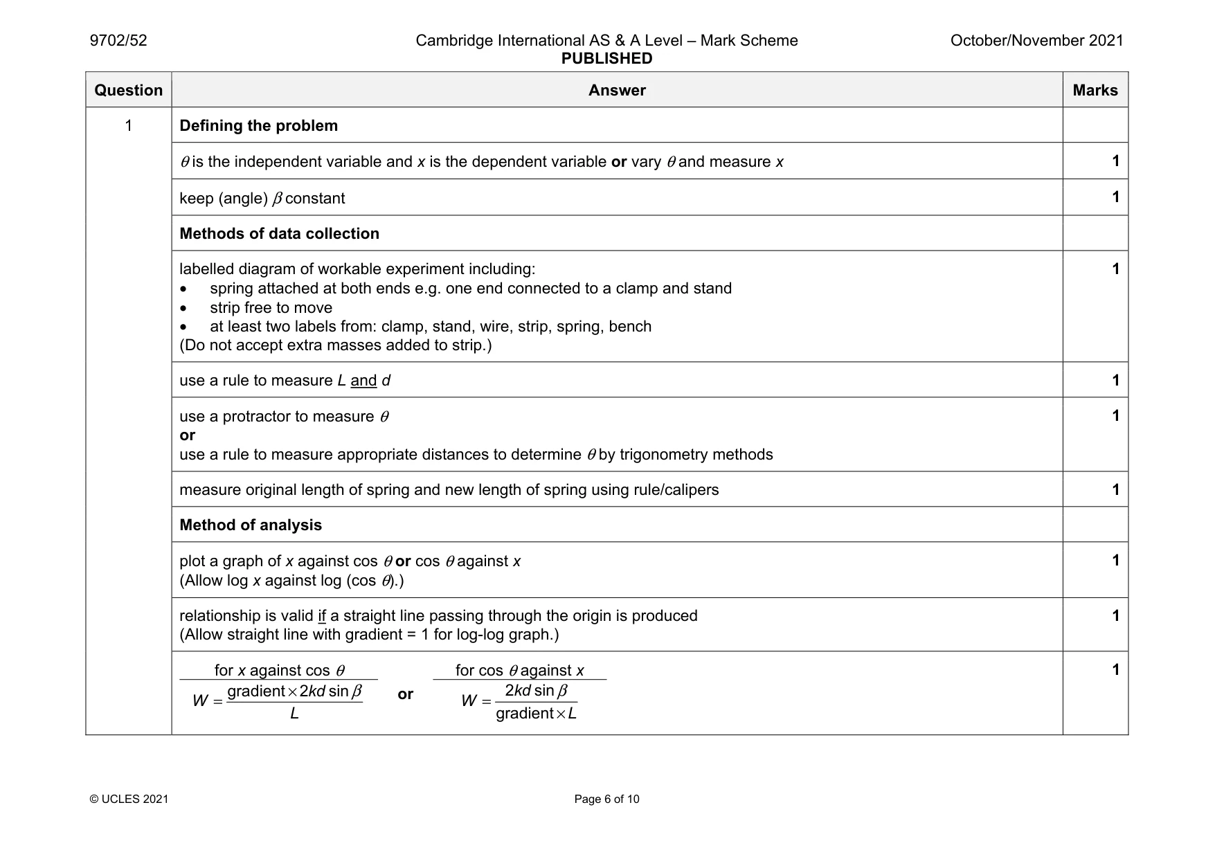Mark scheme, page 6 of 10