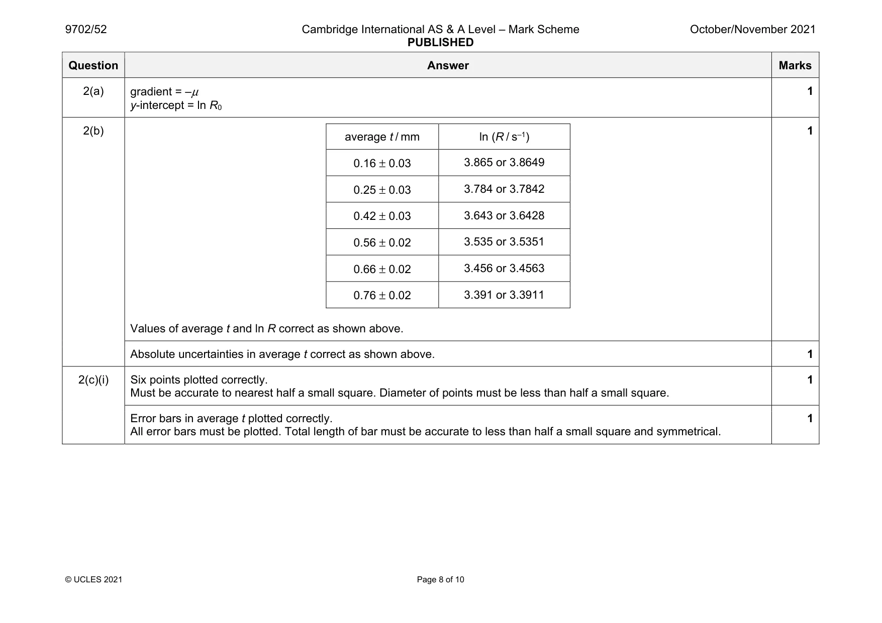 Mark scheme, page 8 of 10