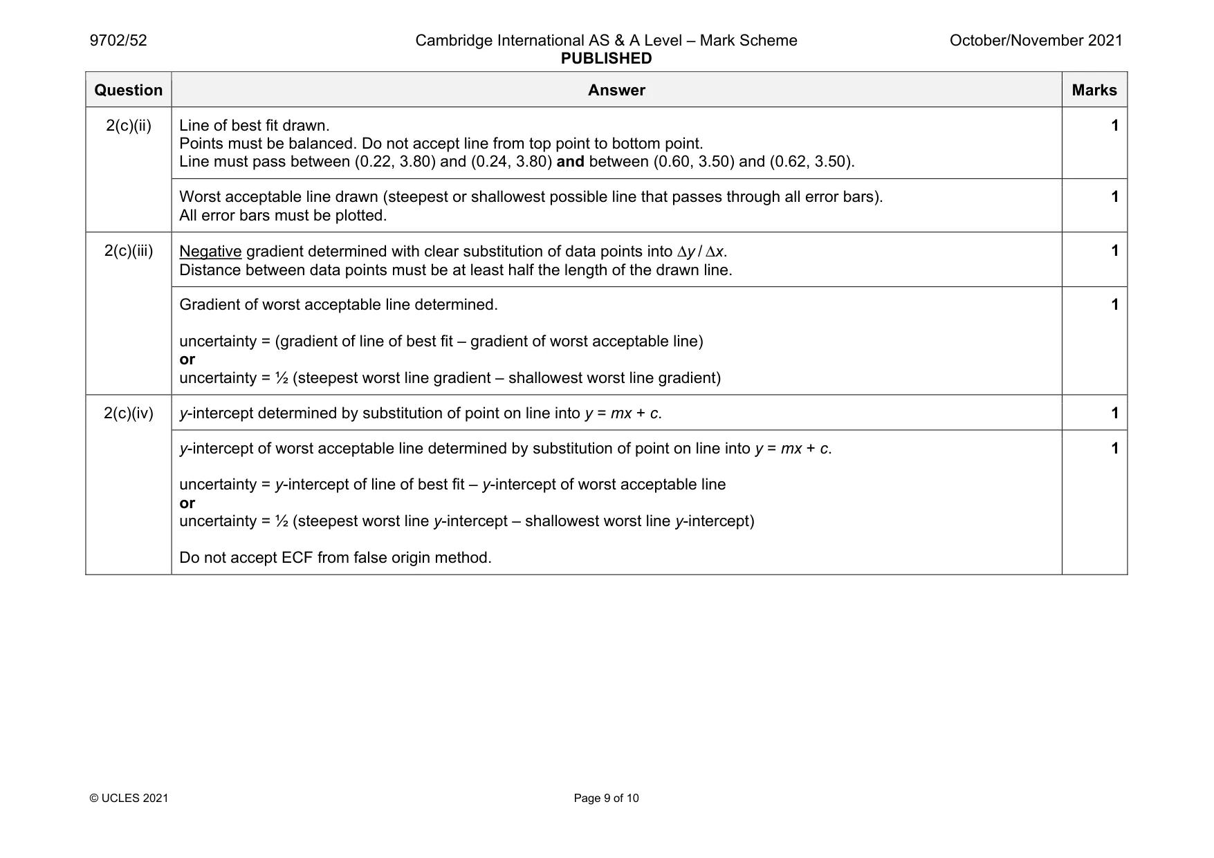 Mark scheme, page 9 of 10