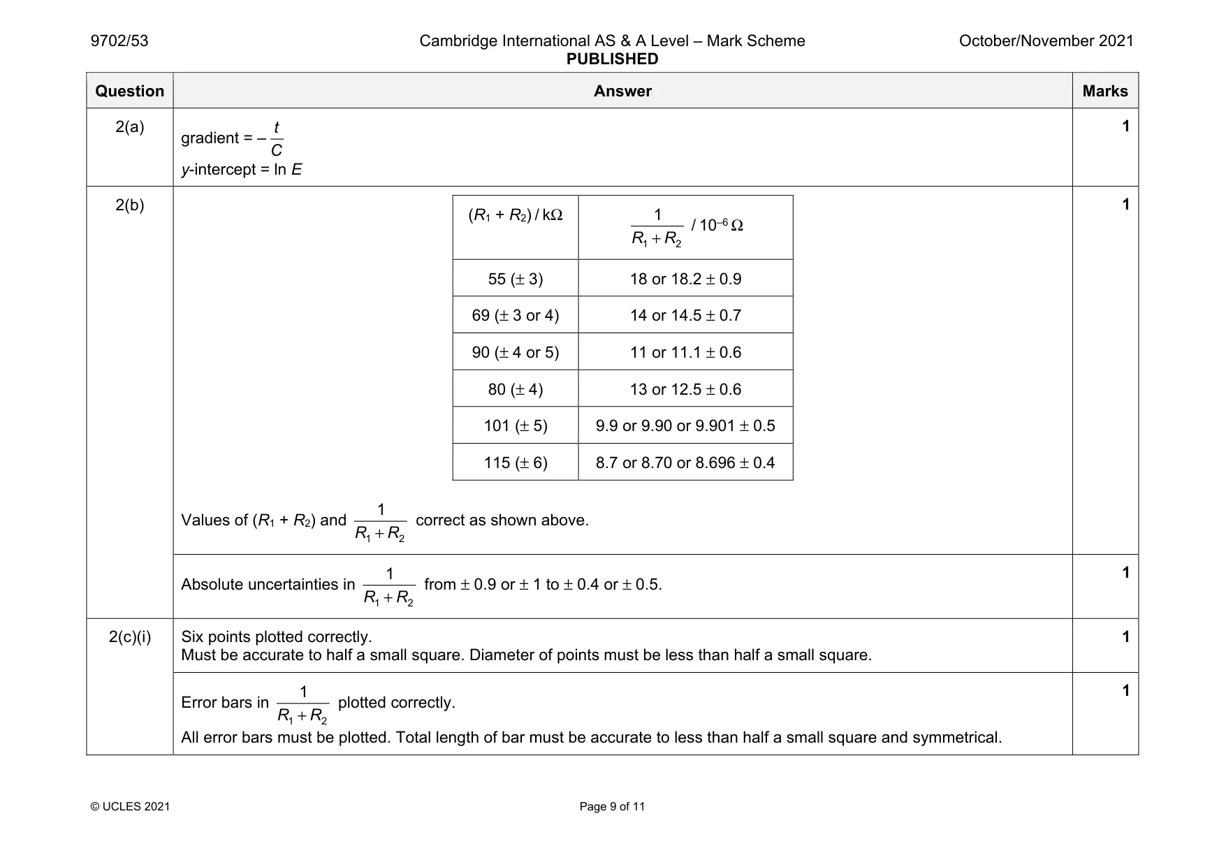 Mark scheme, page 9 of 11