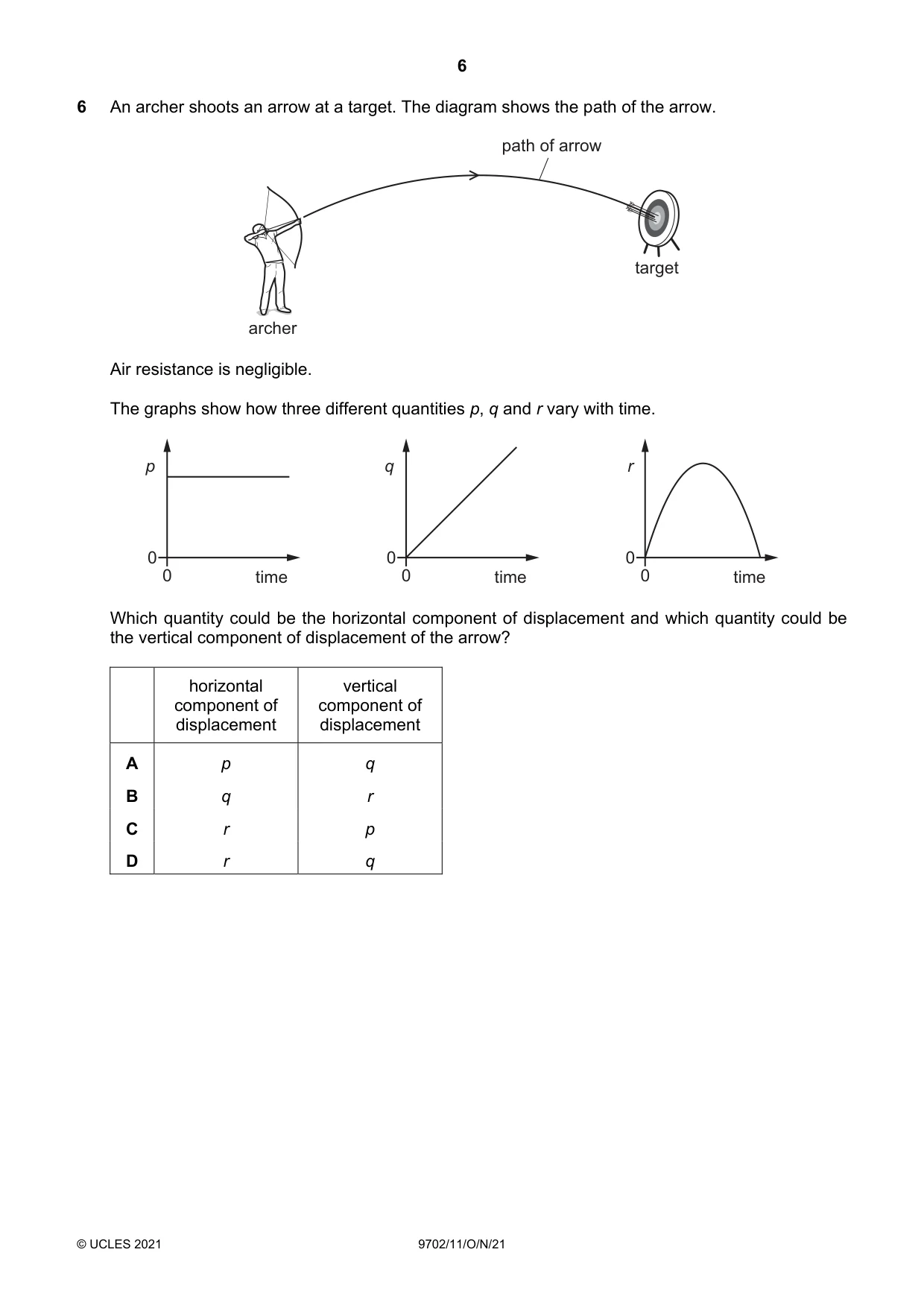 Cambridge A Level Physics 9702 2021 Oct/Nov Paper 1 · Variant 1 question paper, page 6 of 20