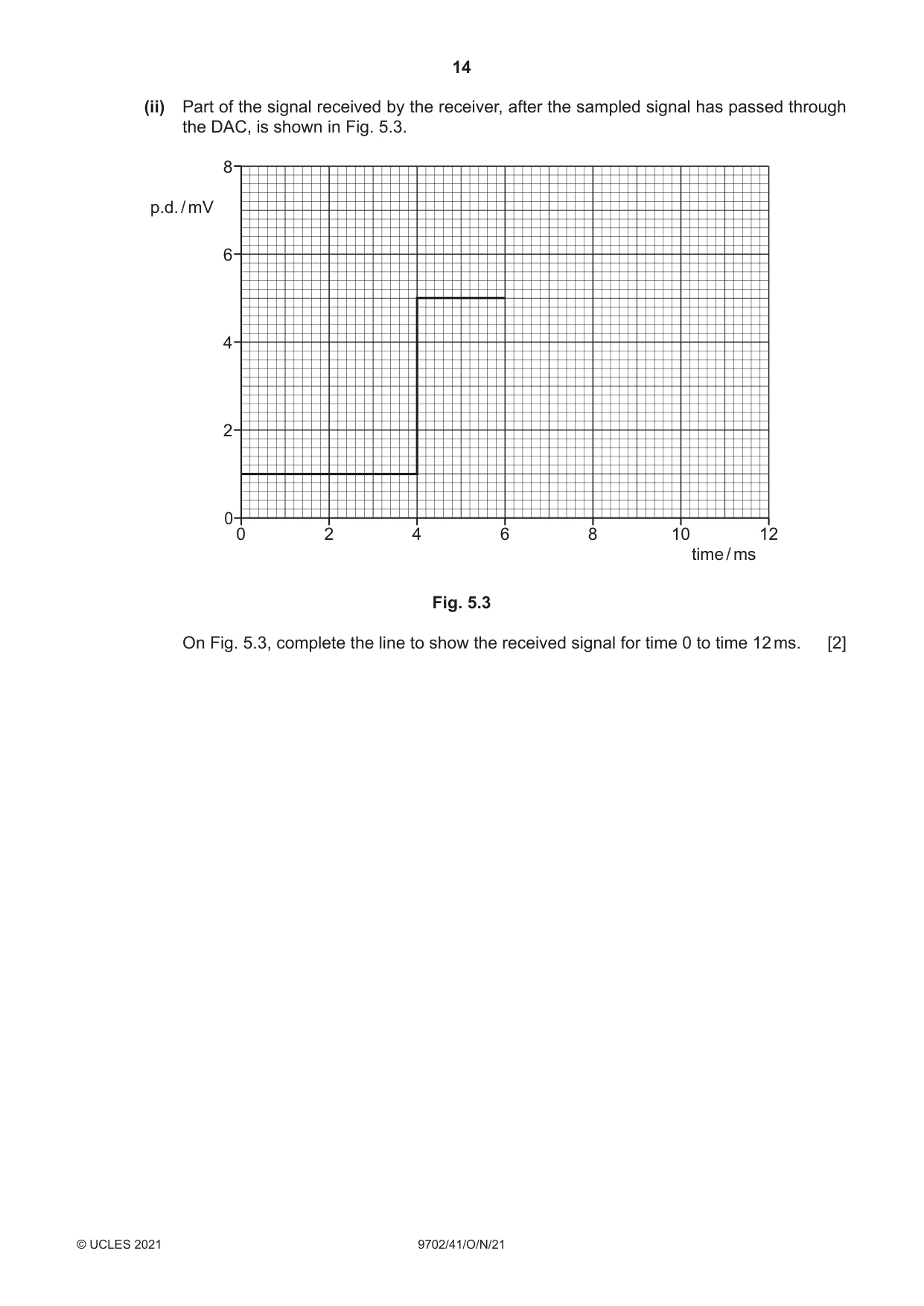Cambridge A Level Physics 9702 2021 Oct/Nov Paper 4 · Variant 1 question paper, page 14 of 28