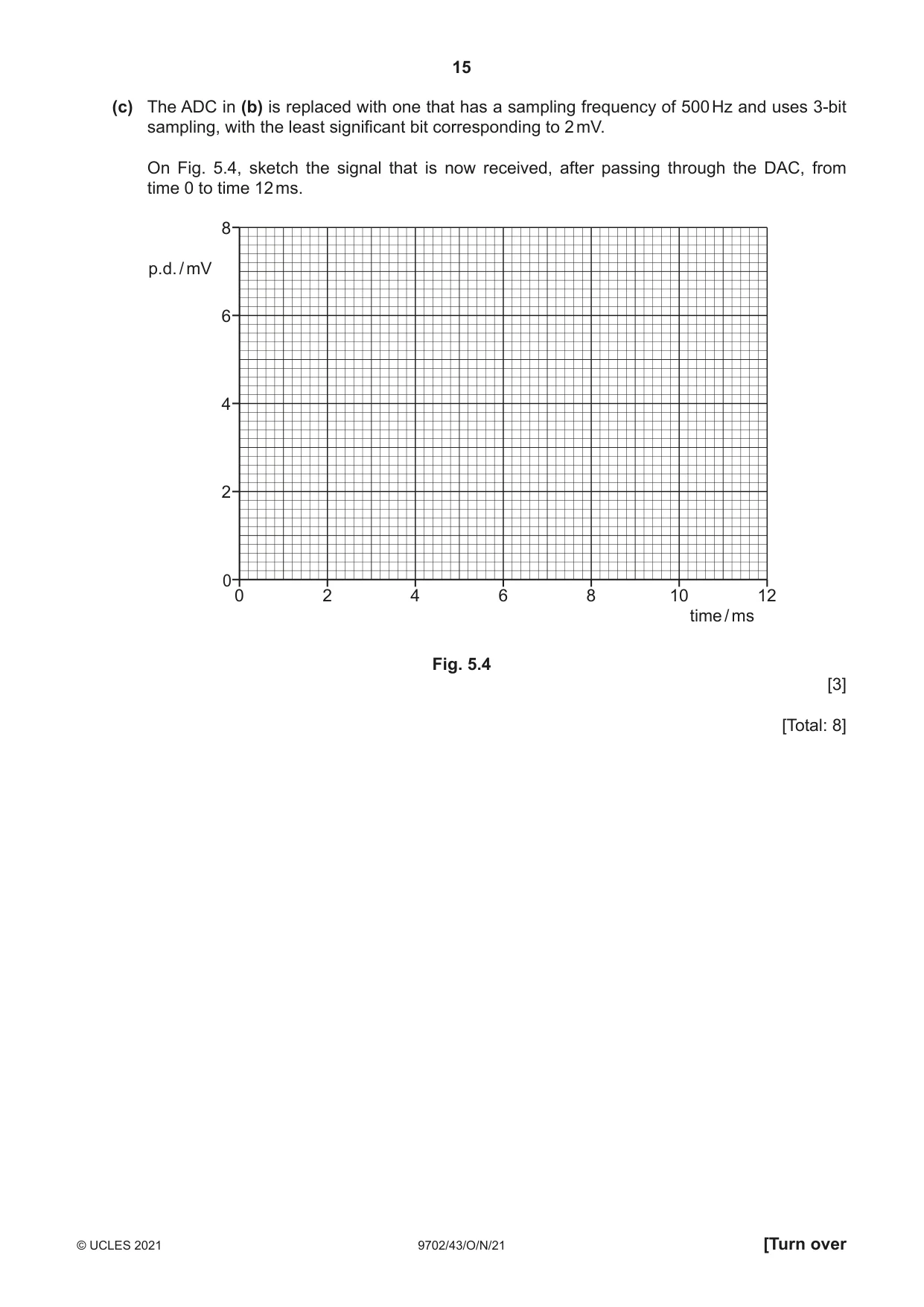 Cambridge A Level Physics 9702 2021 Oct/Nov Paper 4 · Variant 3 question paper, page 15 of 28