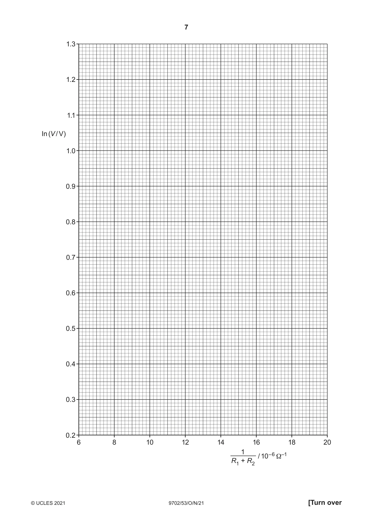 Cambridge A Level Physics 9702 2021 Oct/Nov Paper 5 · Variant 3 question paper, page 7 of 8
