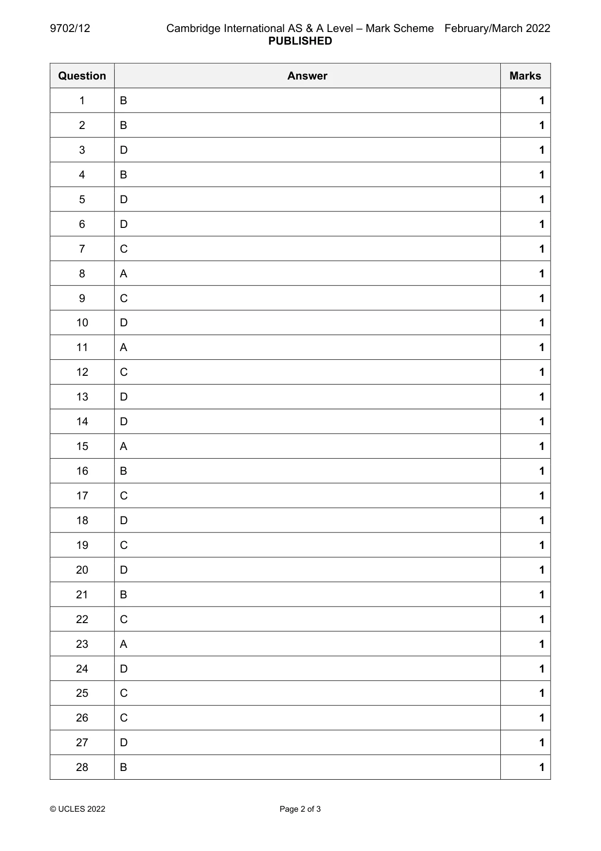 Mark scheme, page 2 of 3