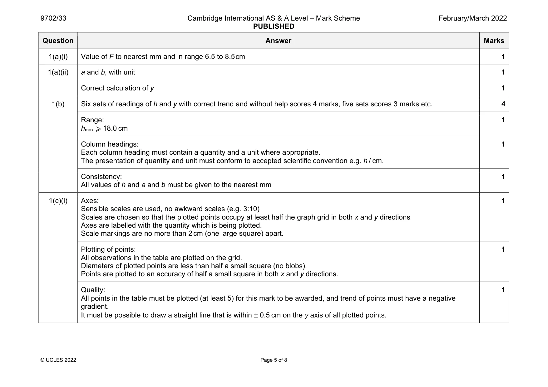 Mark scheme, page 5 of 8