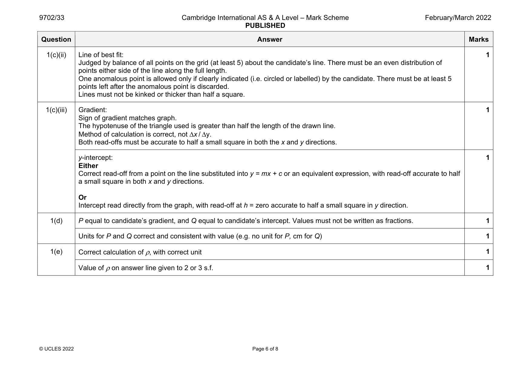 Mark scheme, page 6 of 8