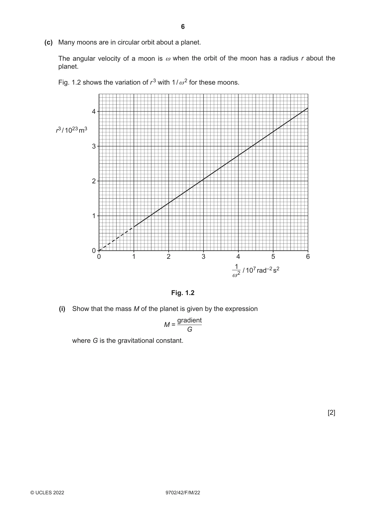 Cambridge A Level Physics 9702 2022 Feb/March Paper 4 · Variant 2 question paper, page 6 of 32