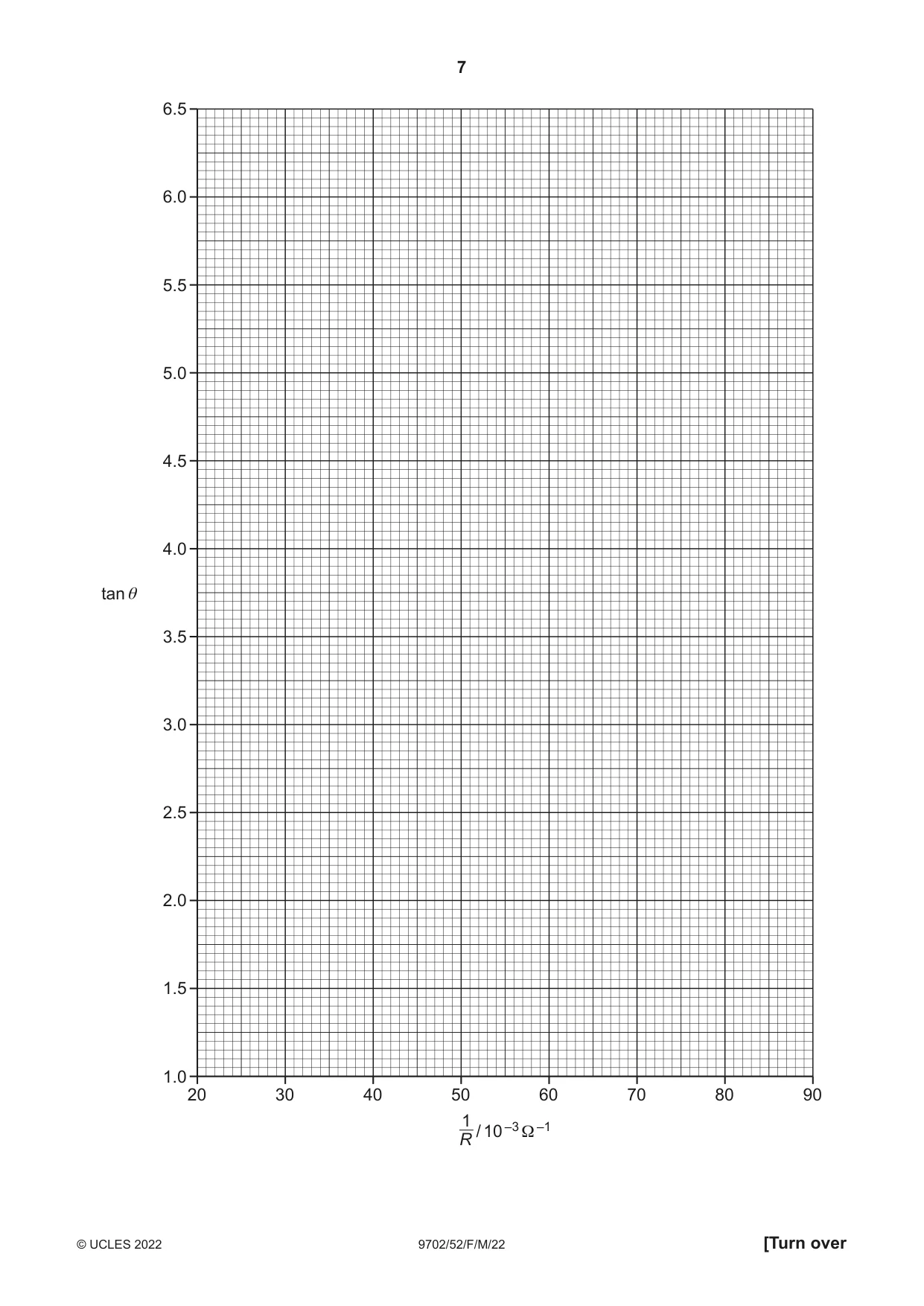 Cambridge A Level Physics 9702 2022 Feb/March Paper 5 · Variant 2 question paper, page 7 of 8