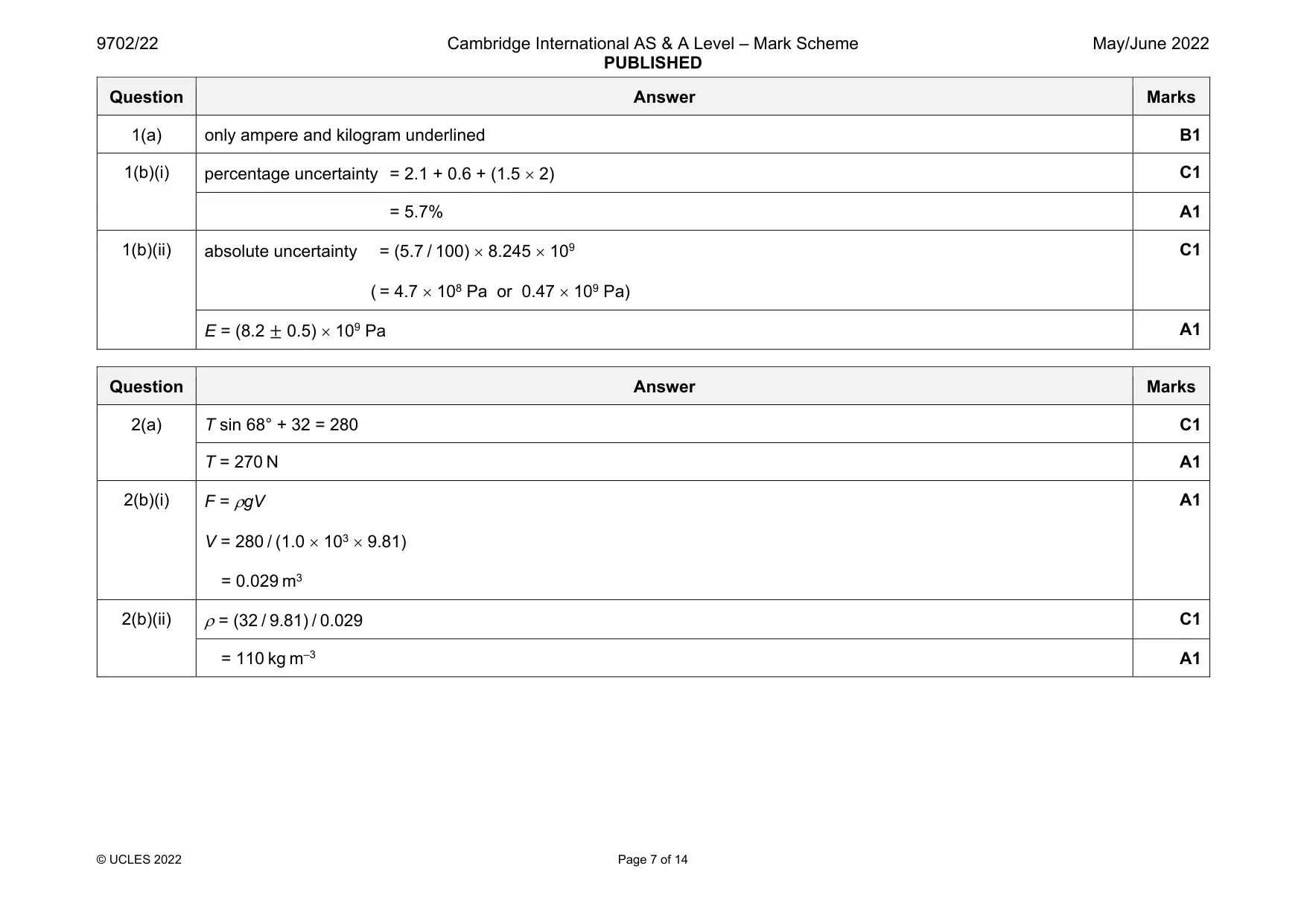 Mark scheme, page 7 of 14