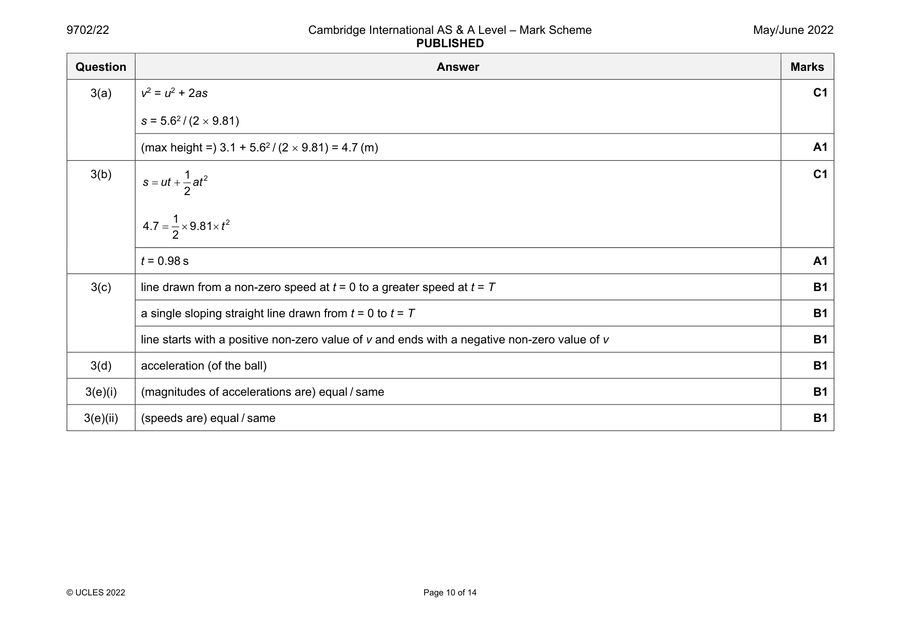 Mark scheme, page 10 of 14