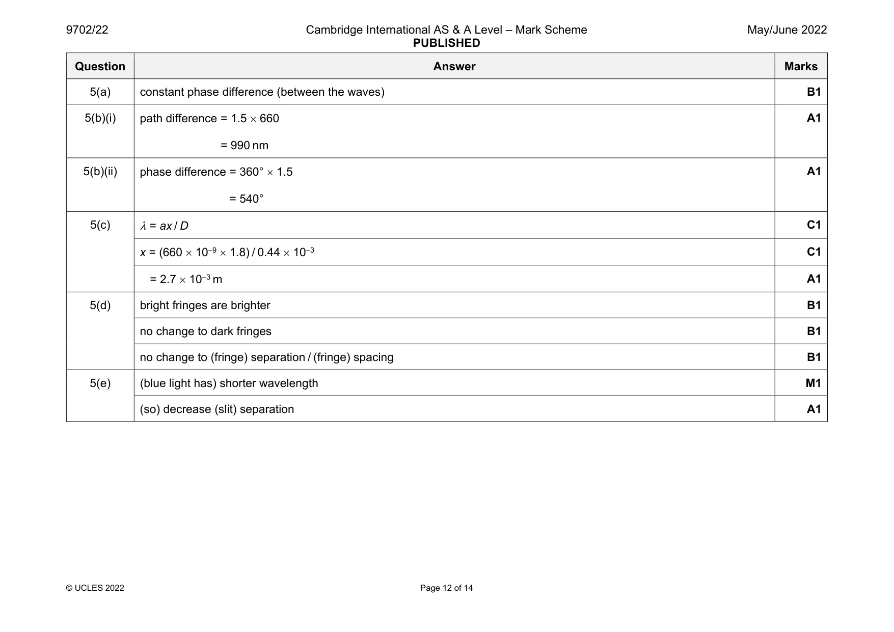 Mark scheme, page 12 of 14