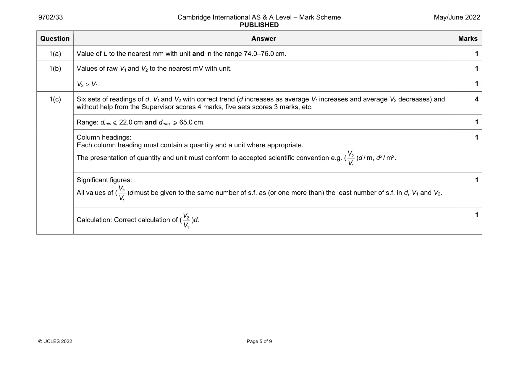Mark scheme, page 5 of 9