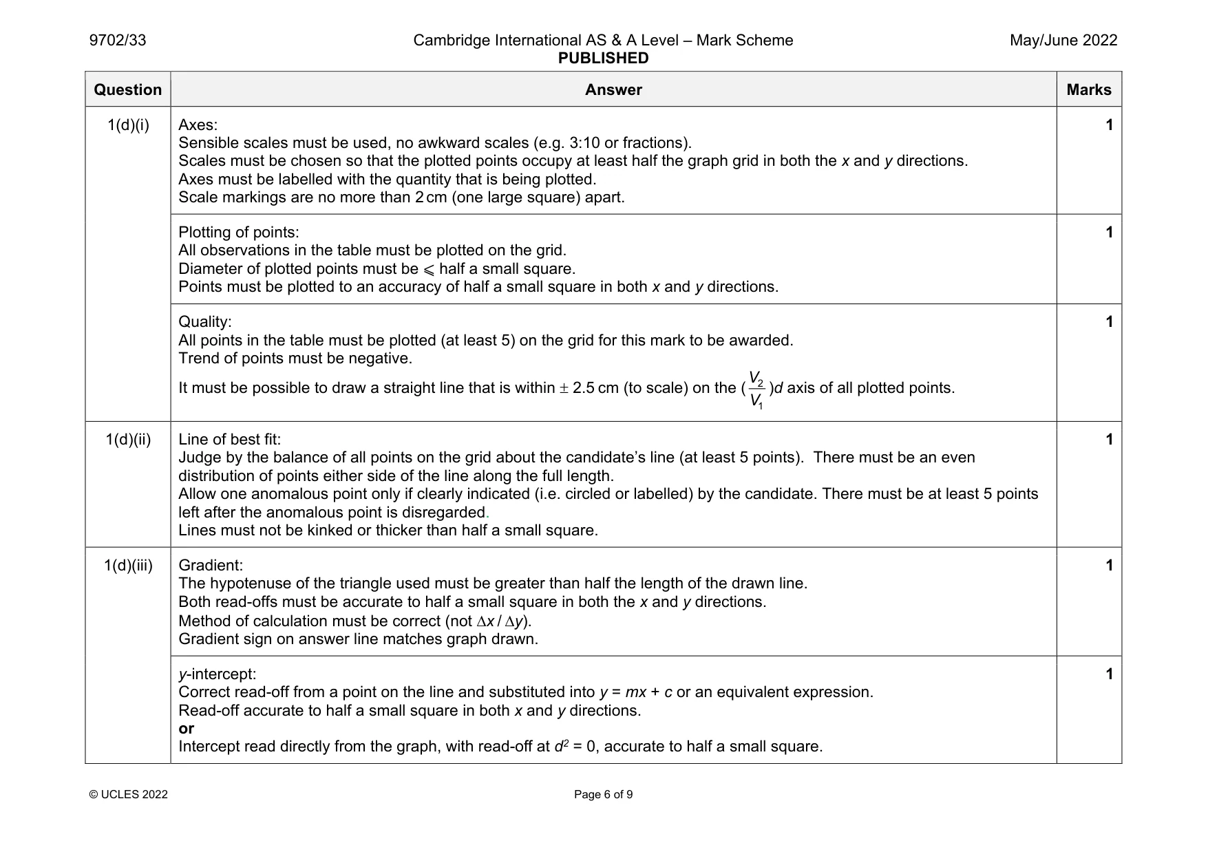 Mark scheme, page 6 of 9
