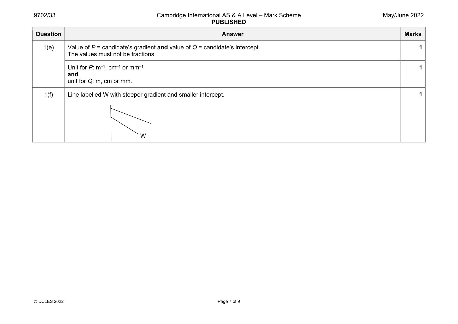 Mark scheme, page 7 of 9