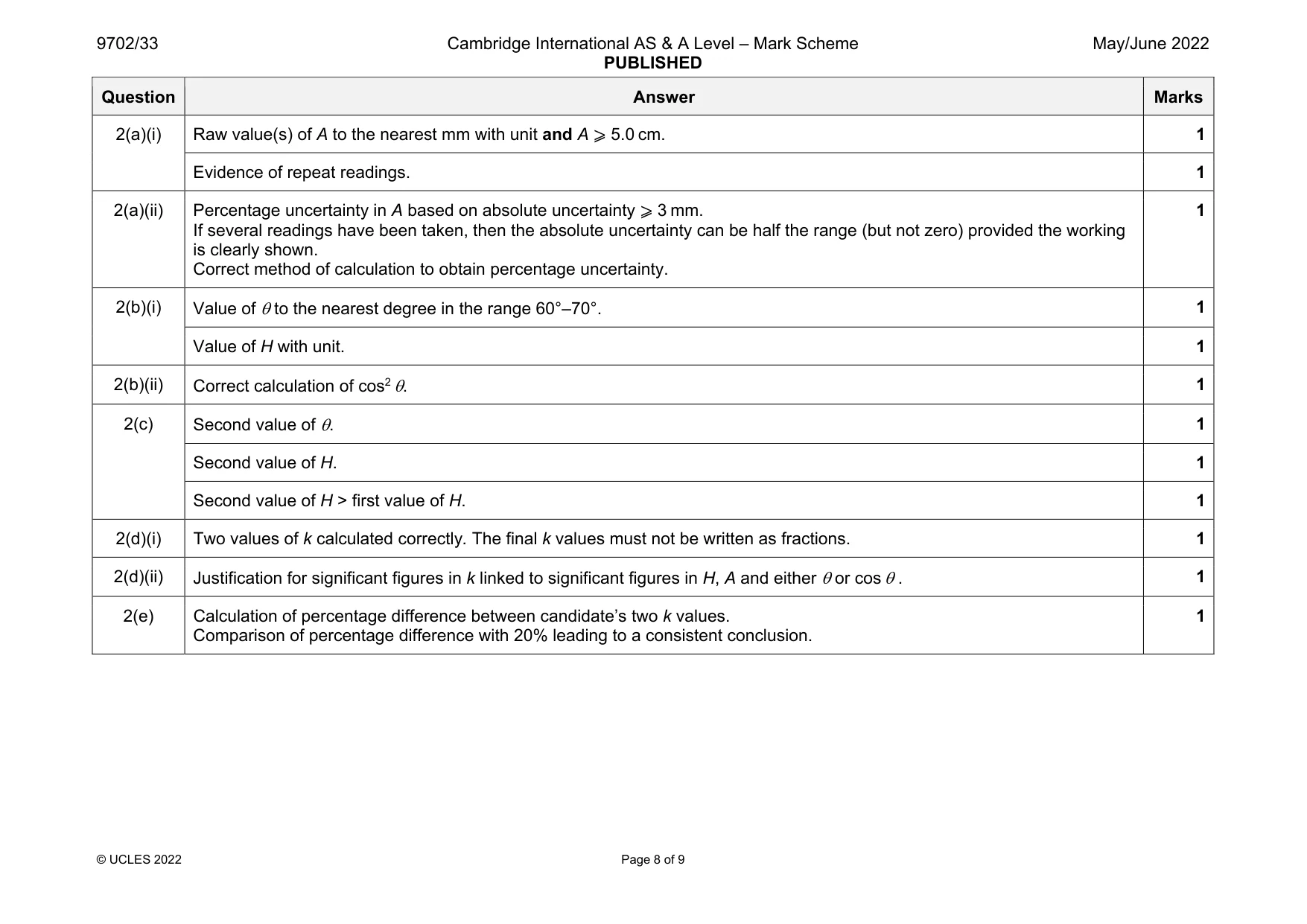Mark scheme, page 8 of 9
