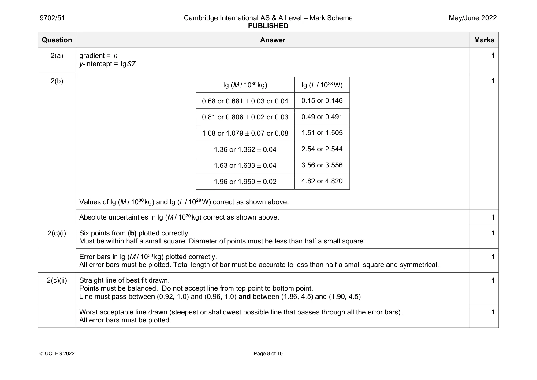 Mark scheme, page 8 of 10