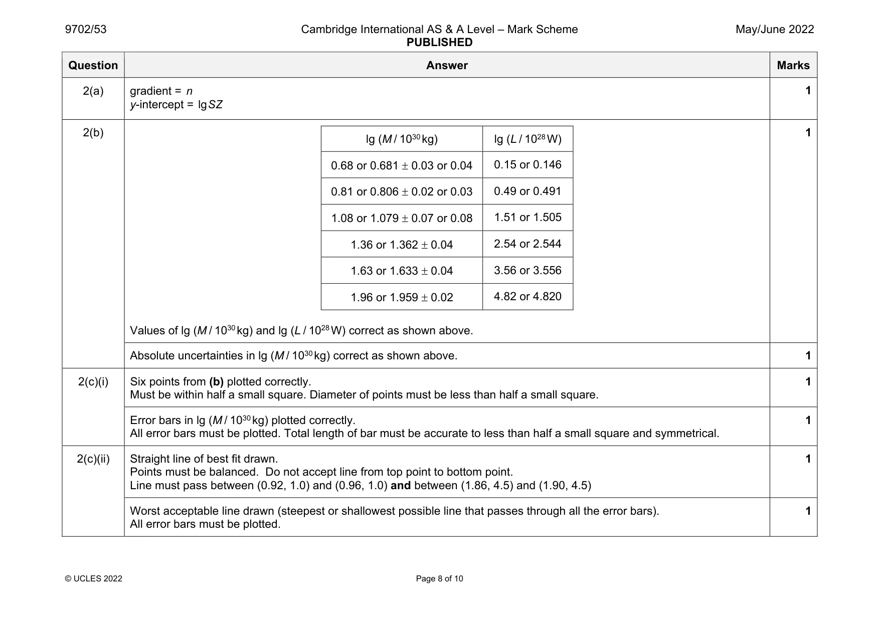 Mark scheme, page 8 of 10