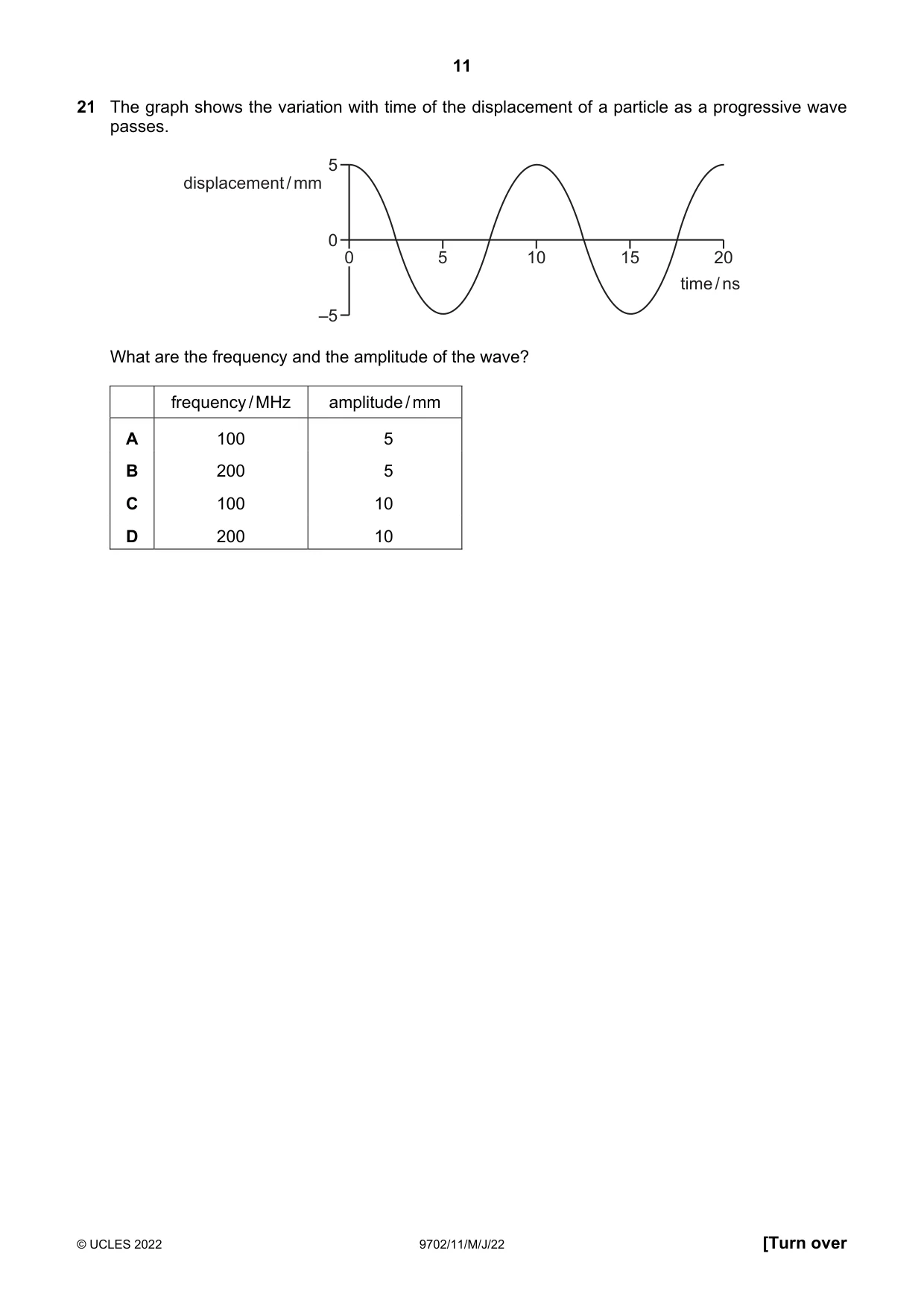 Cambridge A Level Physics 9702 2022 May/June Paper 1 · Variant 1 question paper, page 11 of 20