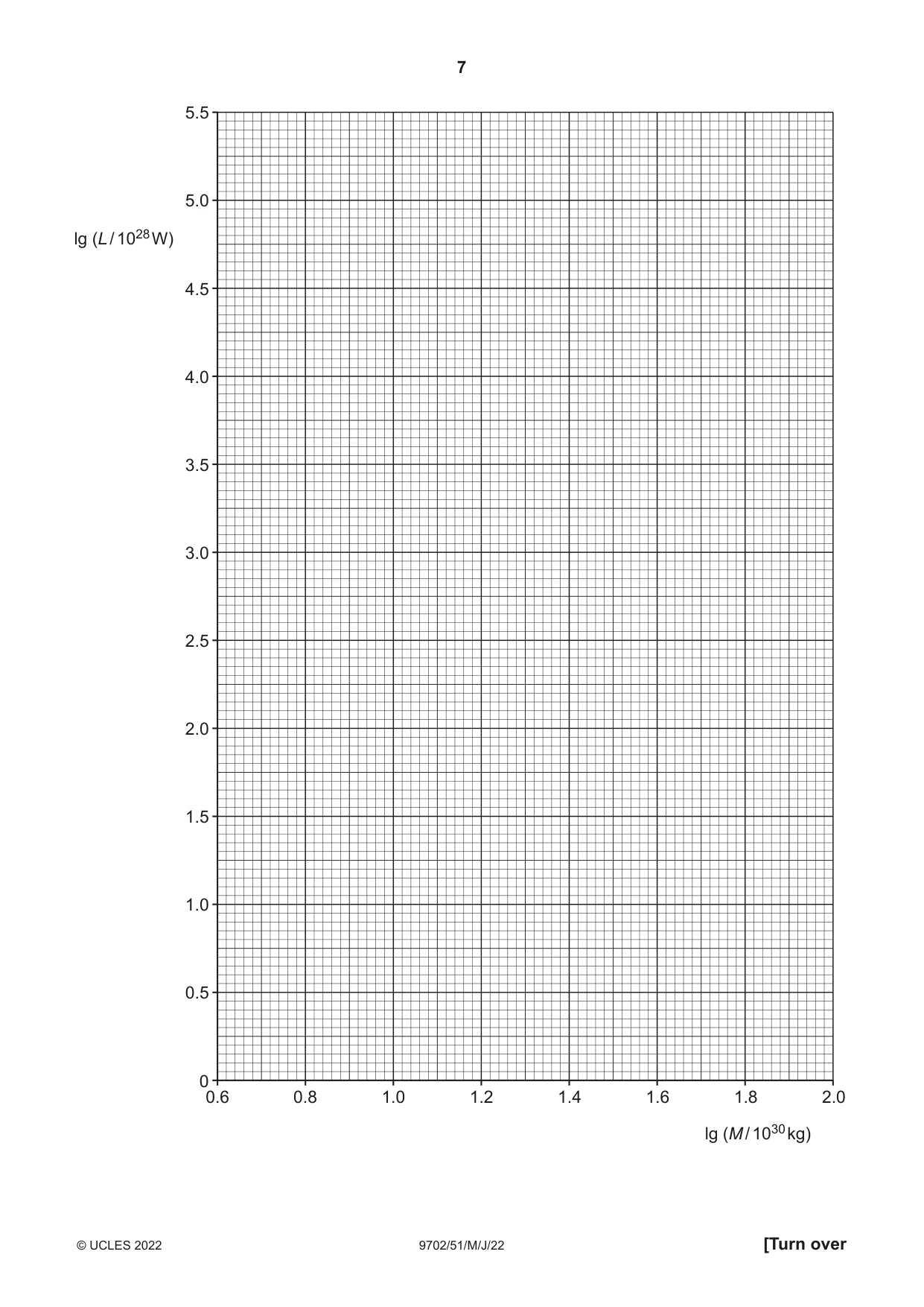 Cambridge A Level Physics 9702 2022 May/June Paper 5 · Variant 1 question paper, page 7 of 8