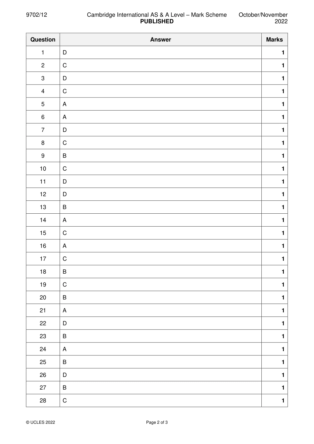 Mark scheme, page 2 of 3