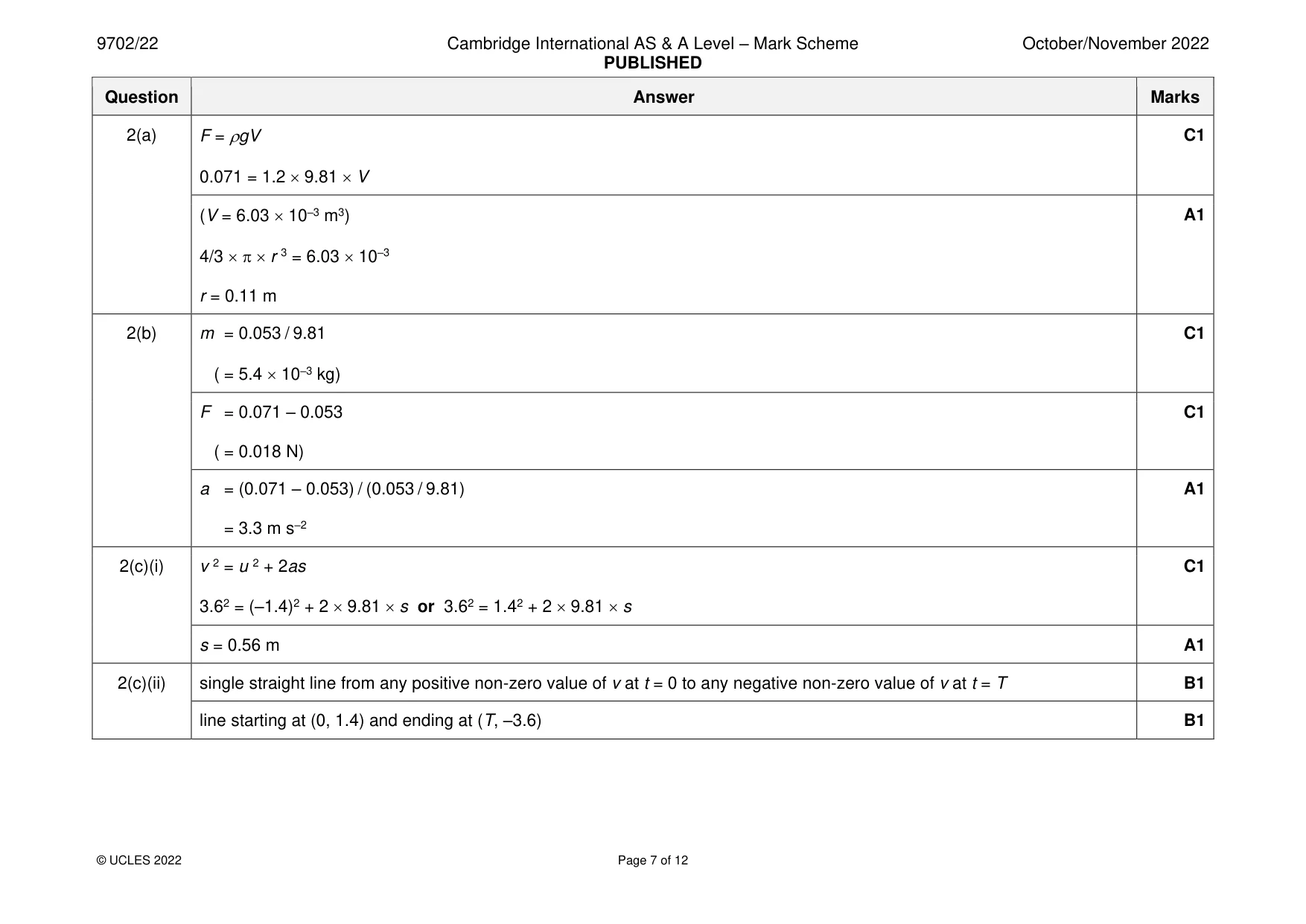 Mark scheme, page 7 of 12