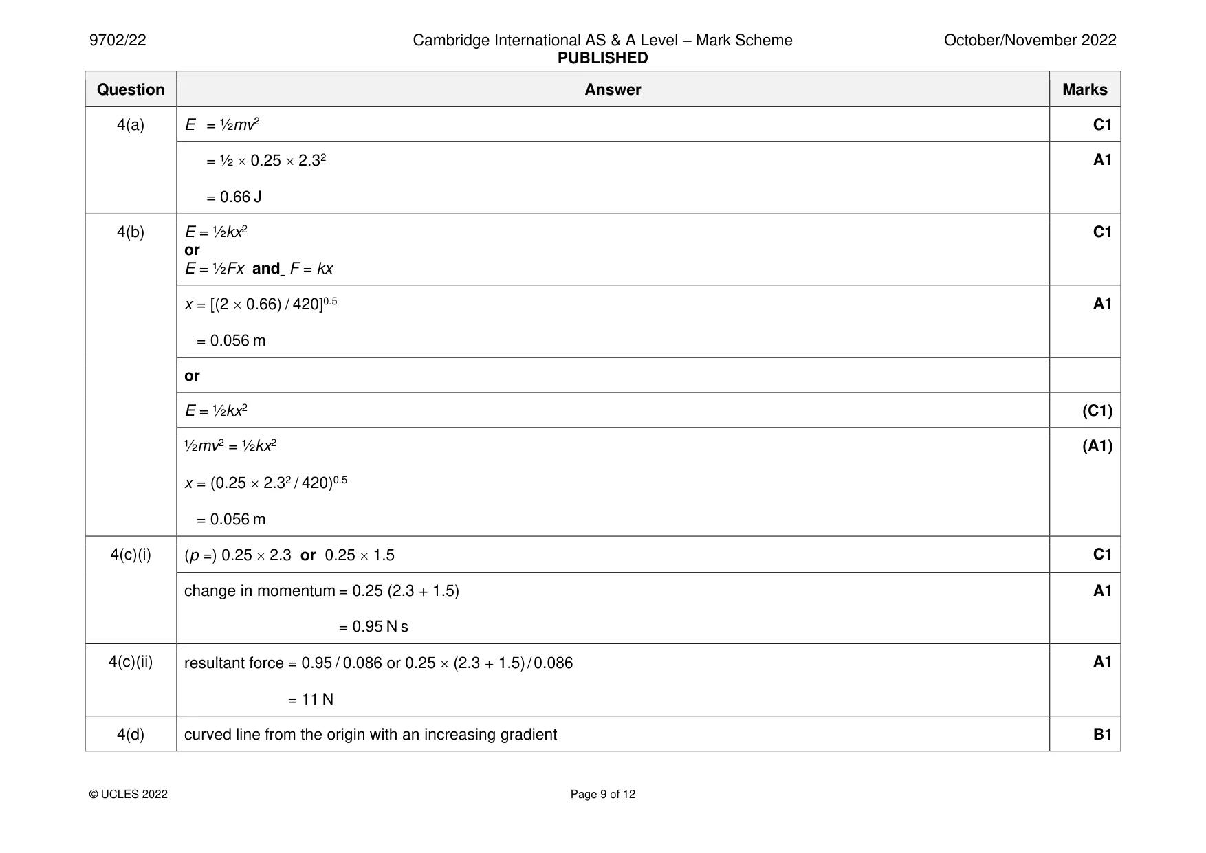 Mark scheme, page 9 of 12