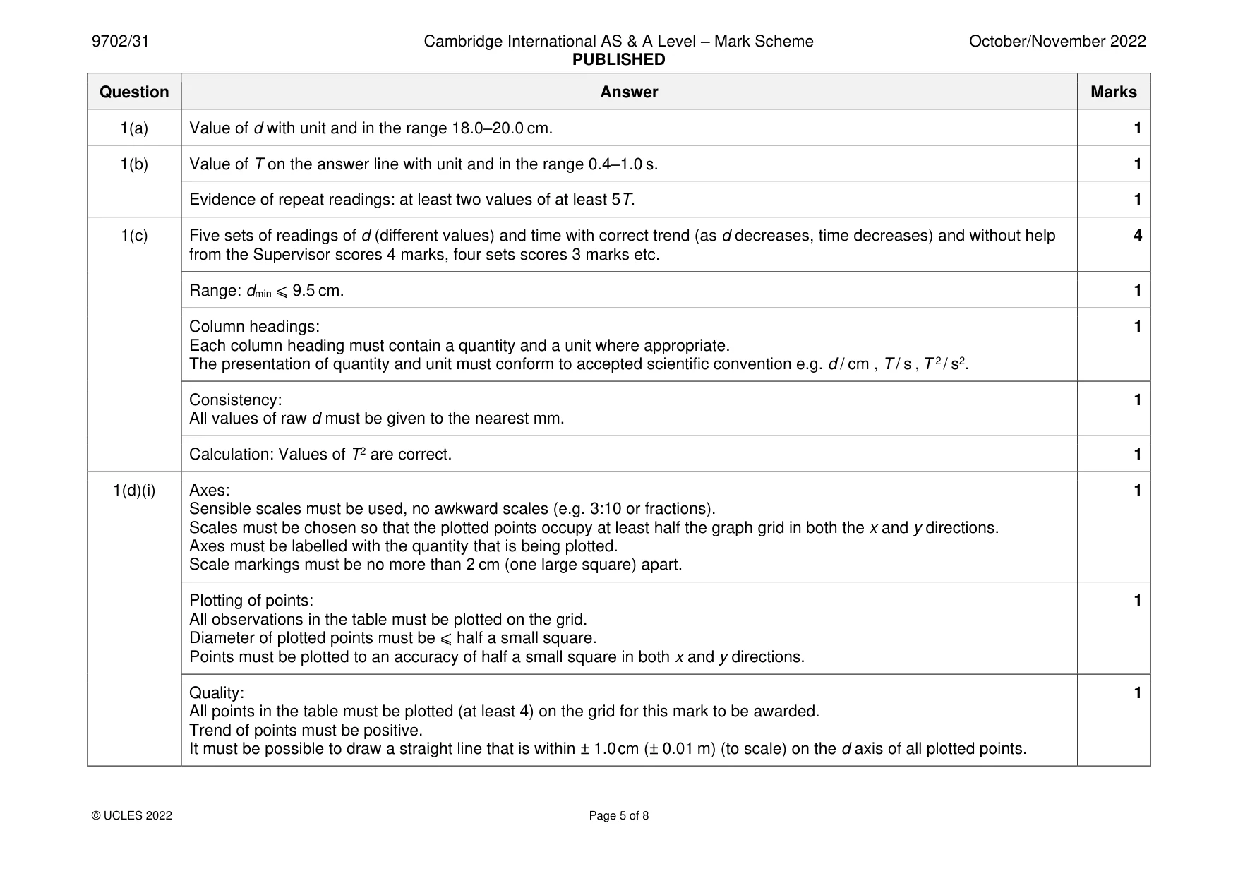 Mark scheme, page 5 of 8