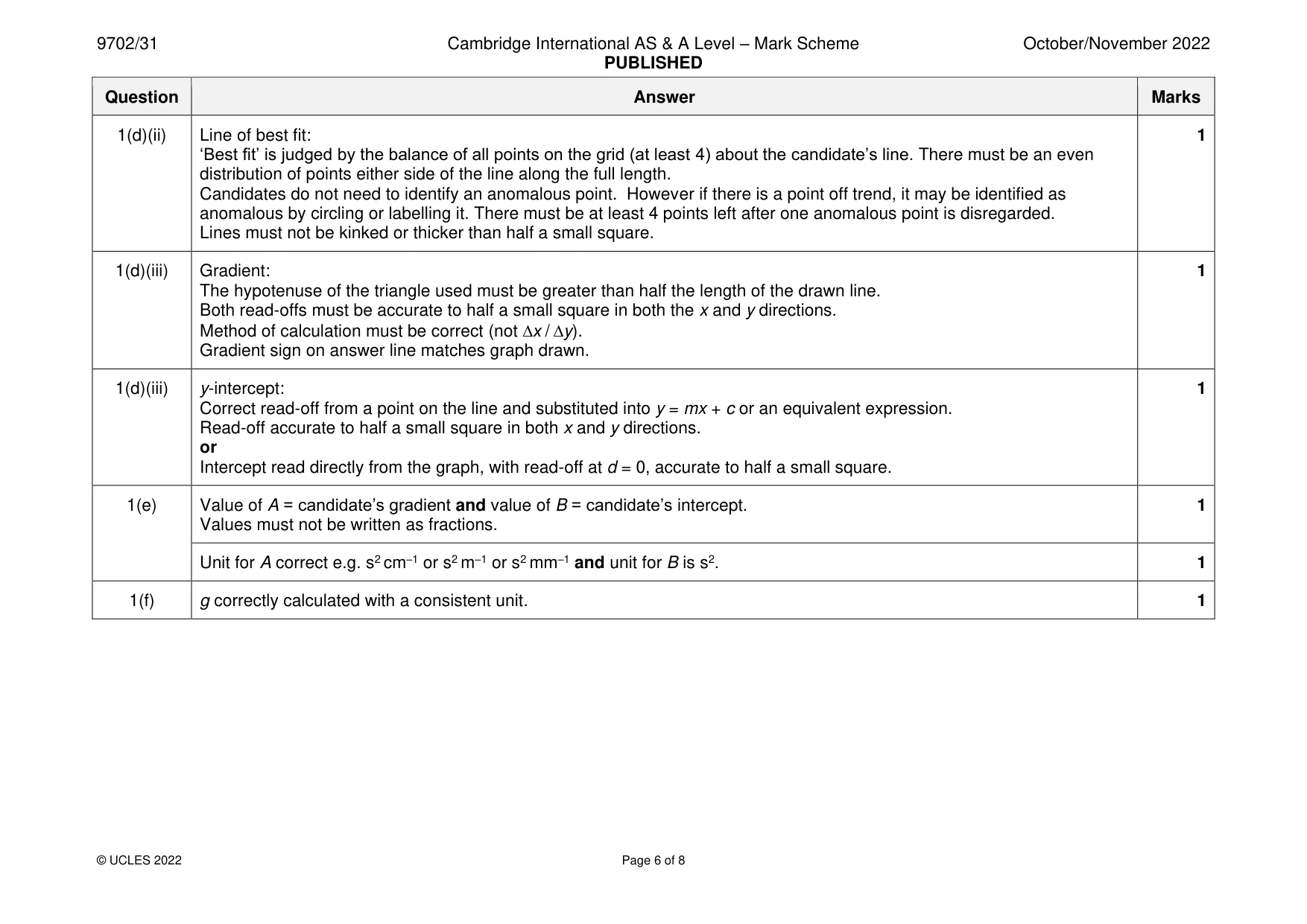 Mark scheme, page 6 of 8