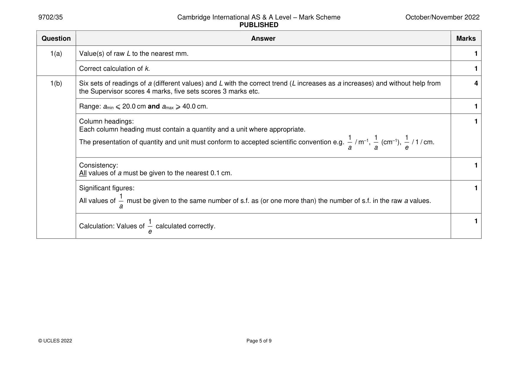 Mark scheme, page 5 of 9