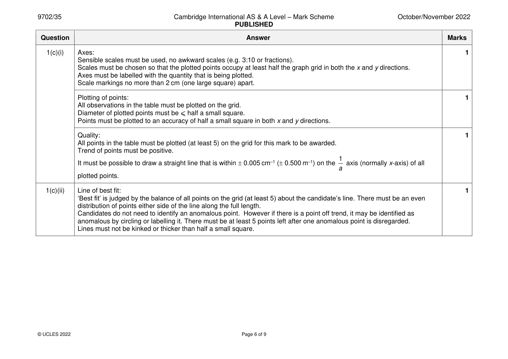 Mark scheme, page 6 of 9