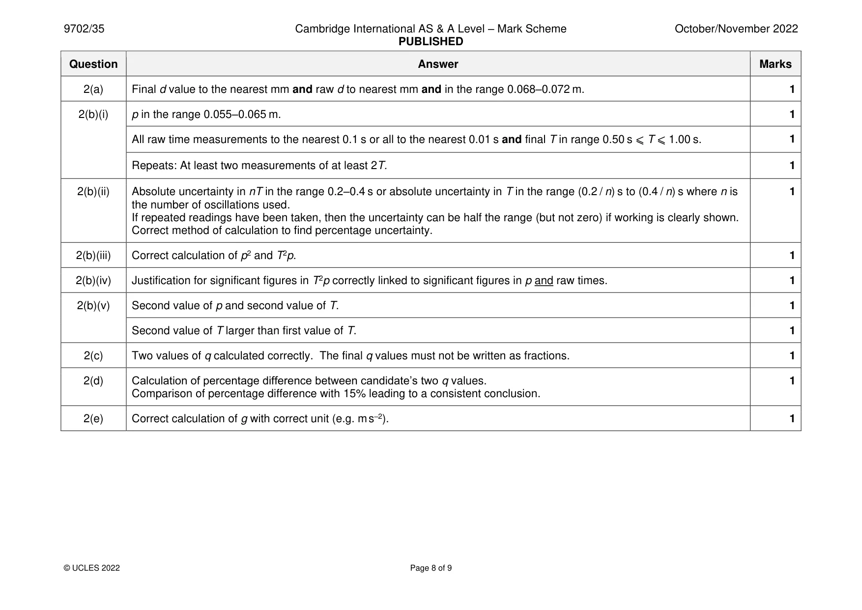 Mark scheme, page 8 of 9