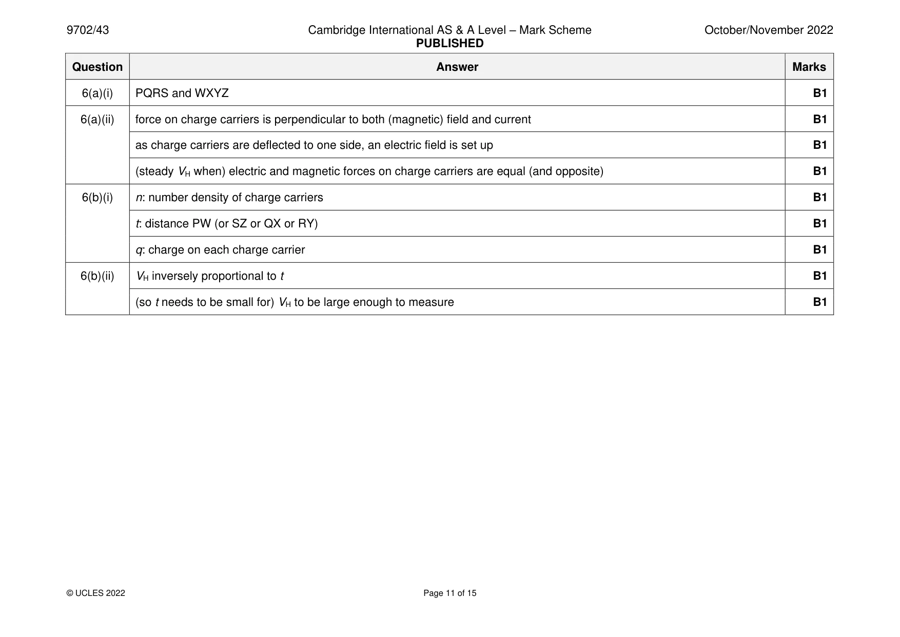 Mark scheme, page 11 of 15