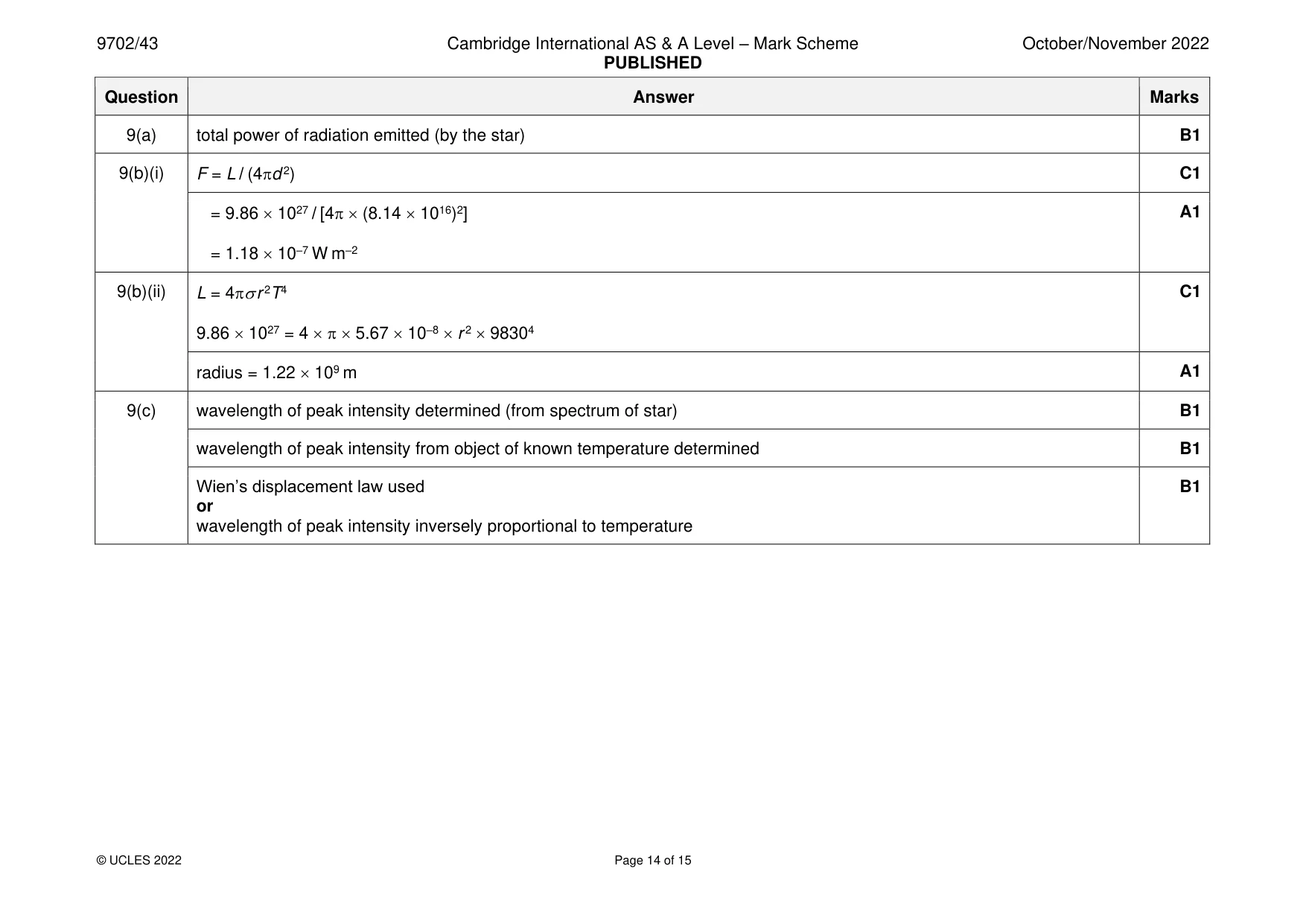 Mark scheme, page 14 of 15