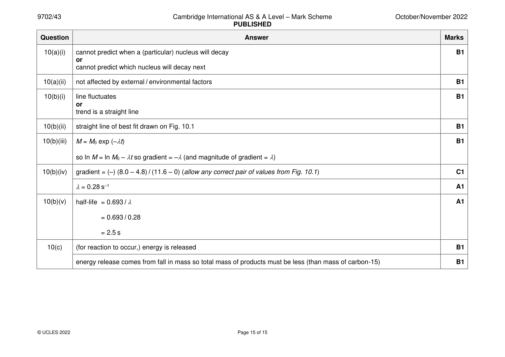 Mark scheme, page 15 of 15