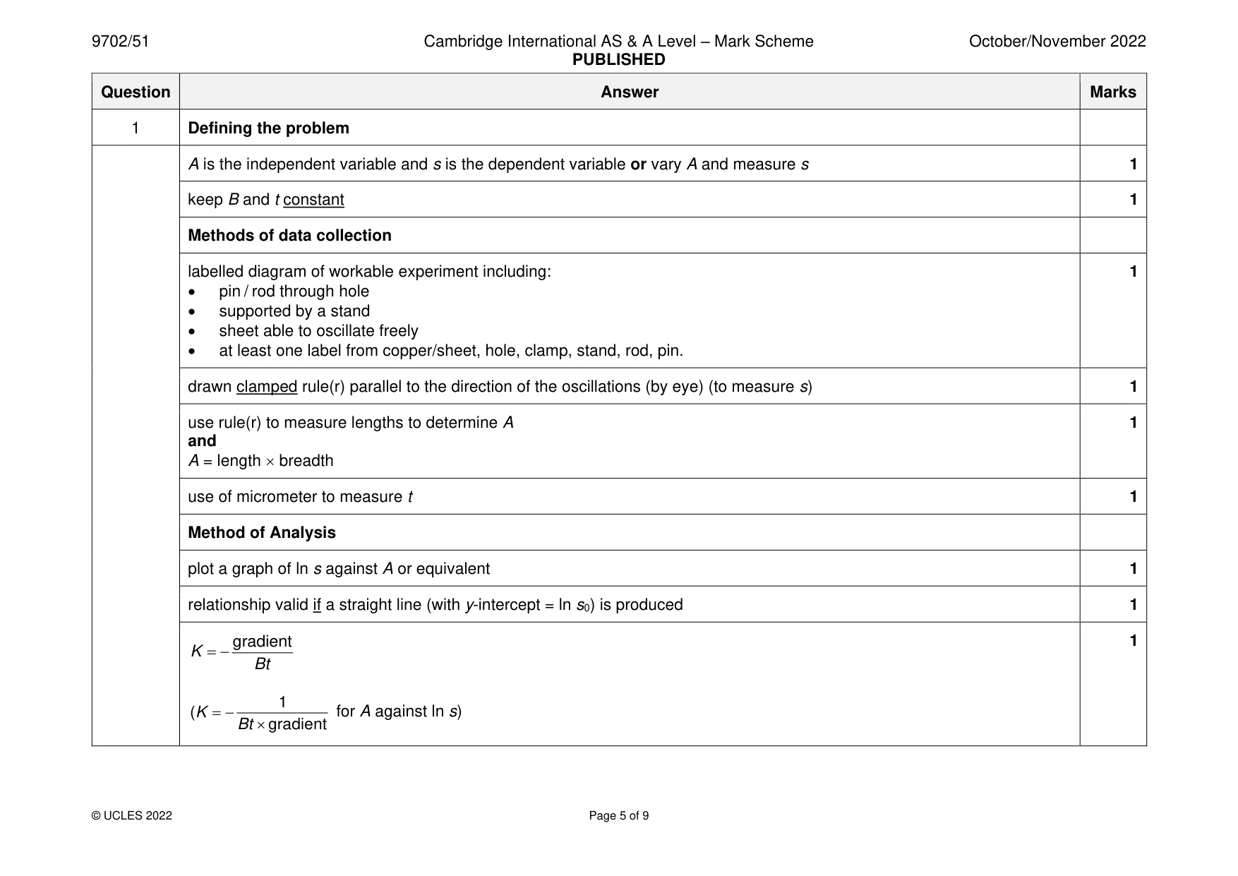Mark scheme, page 5 of 9