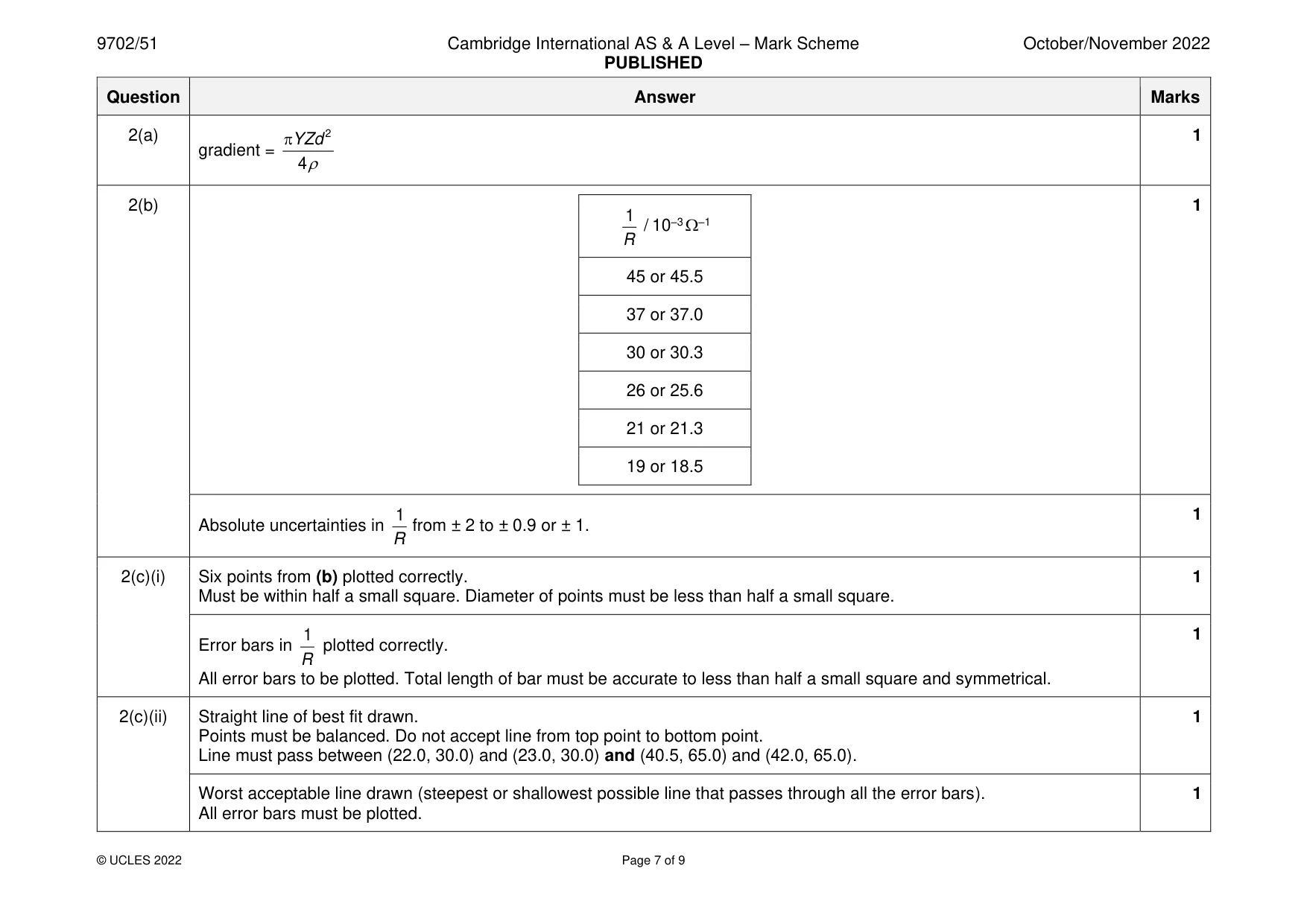 Mark scheme, page 7 of 9