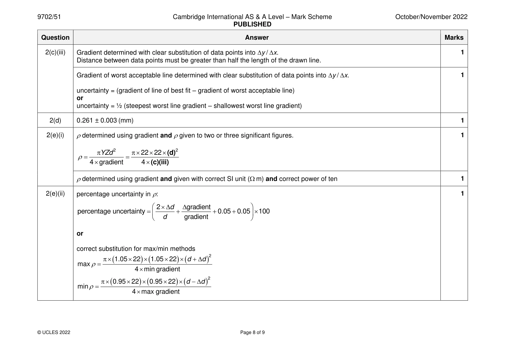 Mark scheme, page 8 of 9