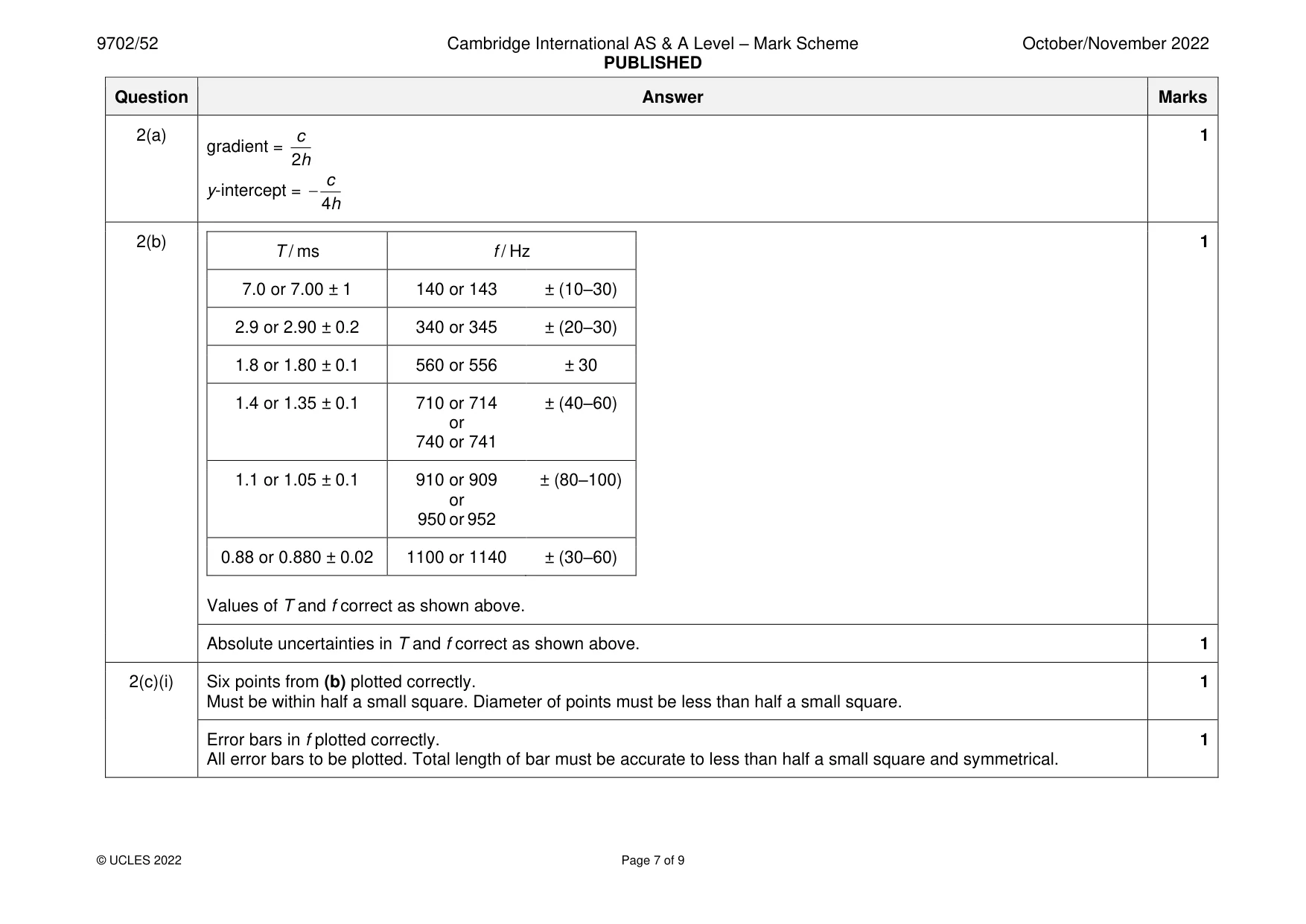 Mark scheme, page 7 of 9