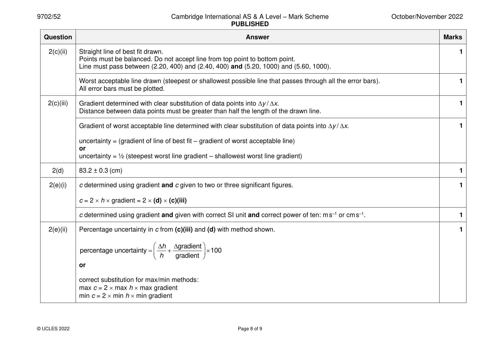 Mark scheme, page 8 of 9