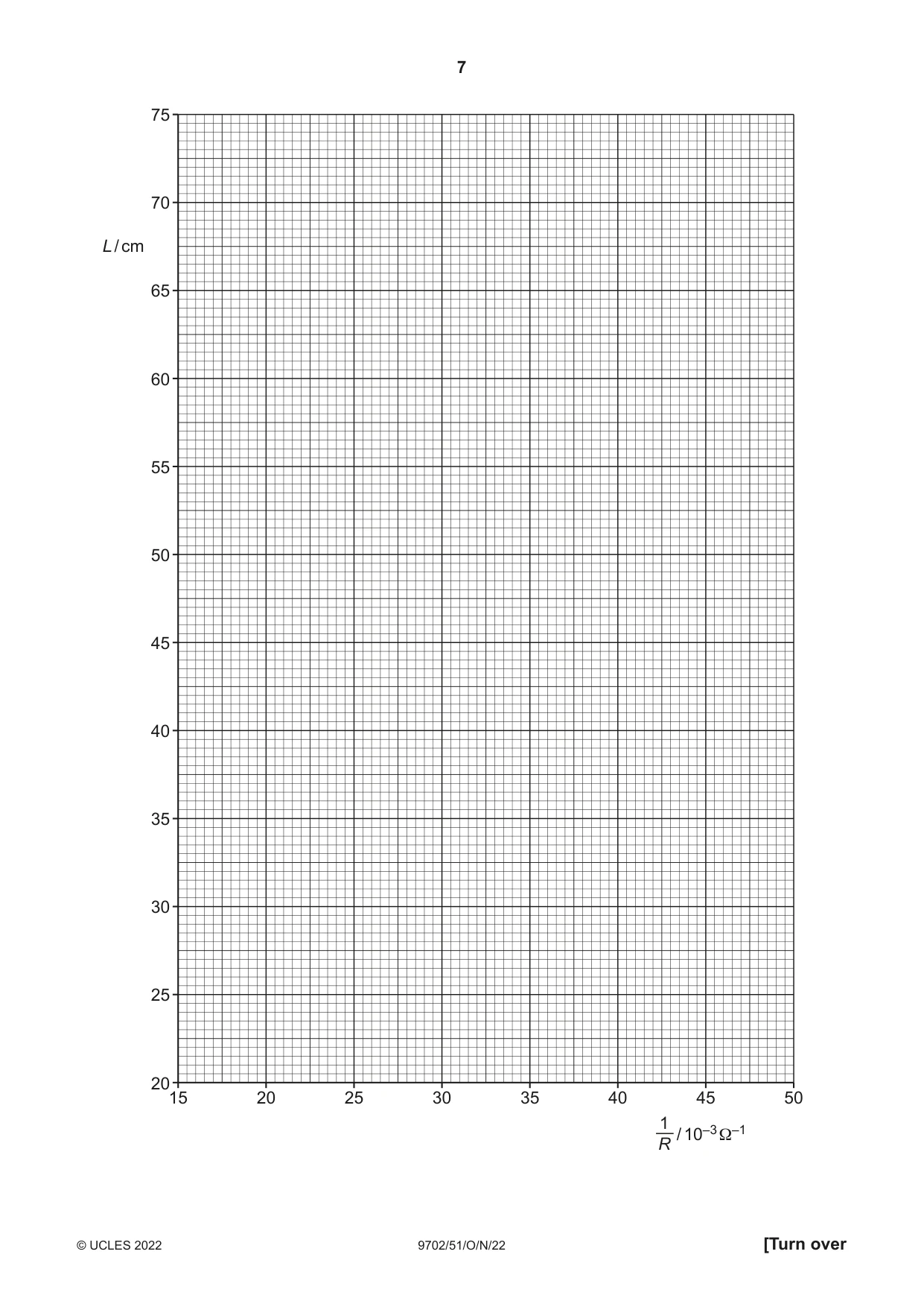 Cambridge A Level Physics 9702 2022 Oct/Nov Paper 5 · Variant 1 question paper, page 7 of 8