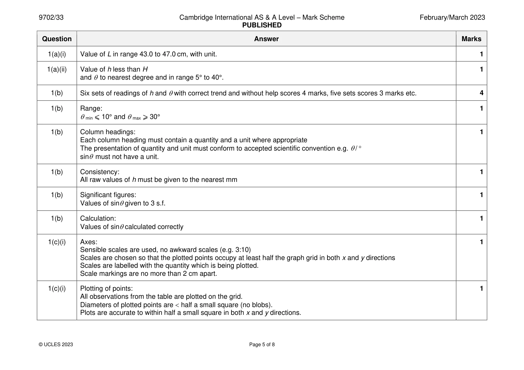 Mark scheme, page 5 of 8