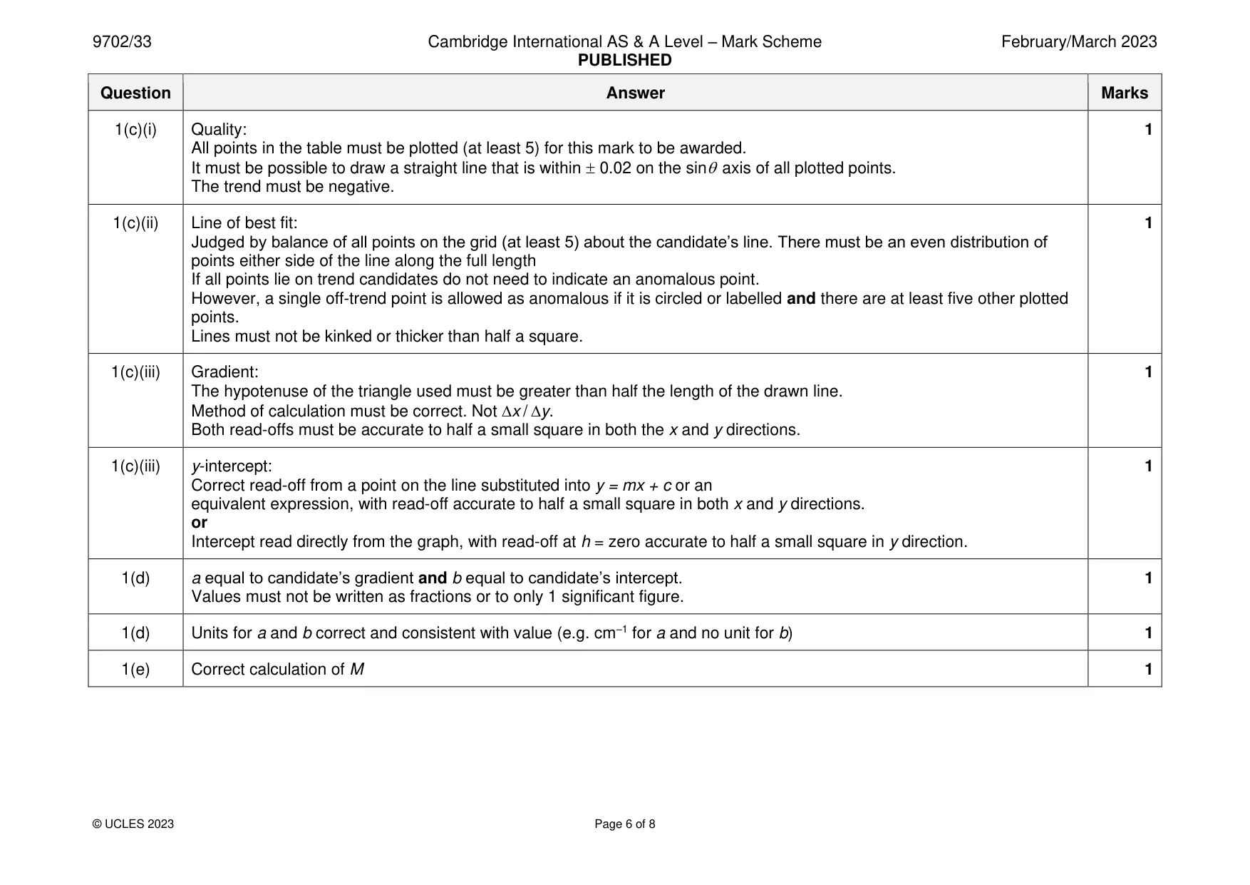 Mark scheme, page 6 of 8