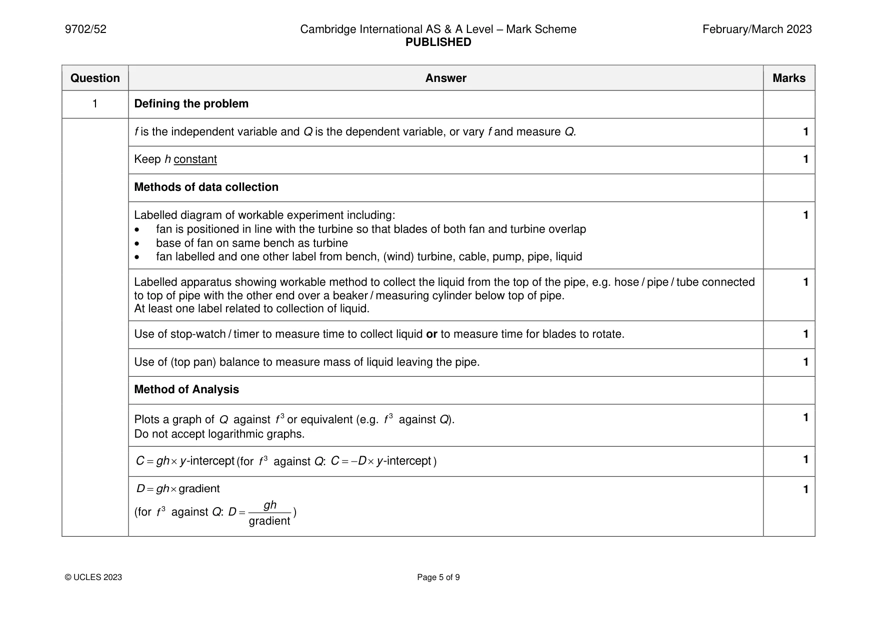 Mark scheme, page 5 of 9
