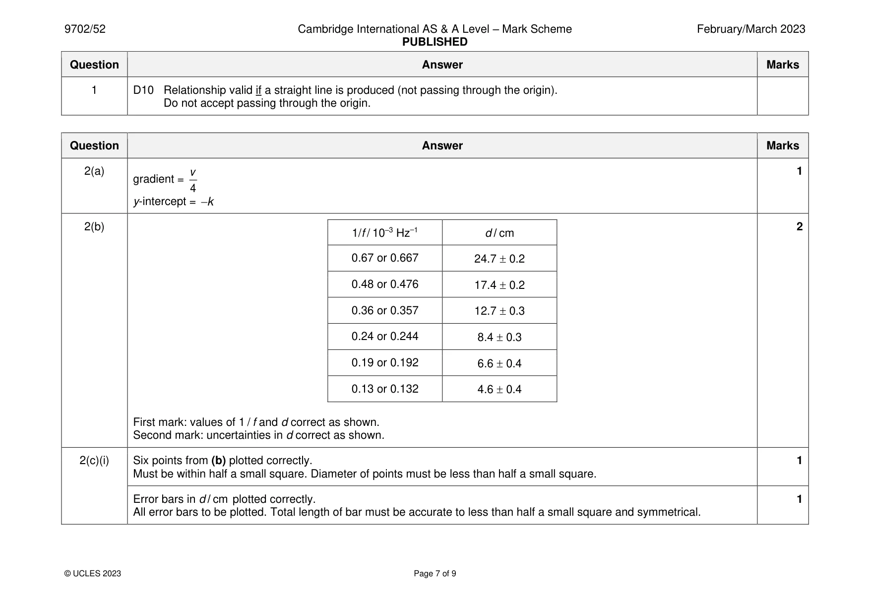Mark scheme, page 7 of 9