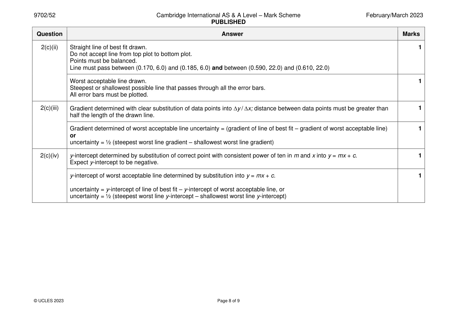 Mark scheme, page 8 of 9