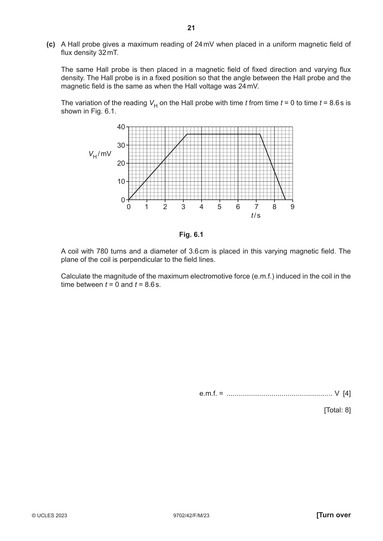 Cambridge A Level Physics 9702 2023 Feb/March Paper 4 · Variant 2 question paper, page 21 of 32